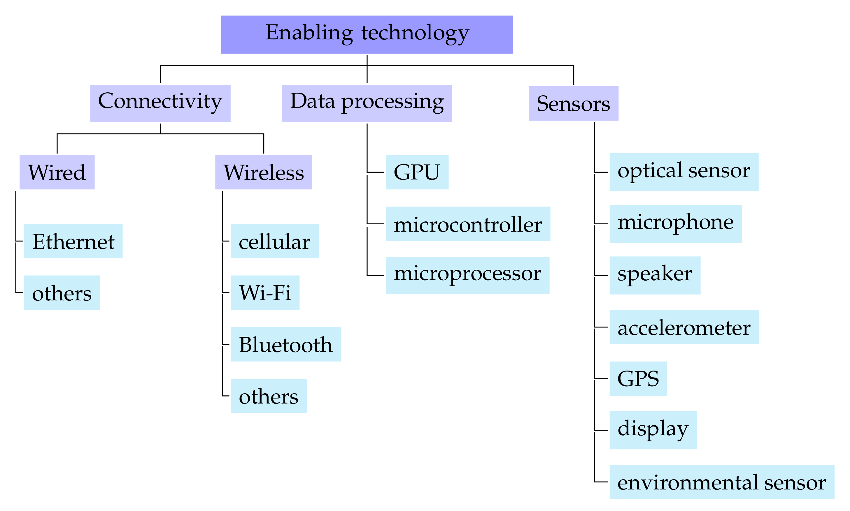 Electronics 09 02111 g005