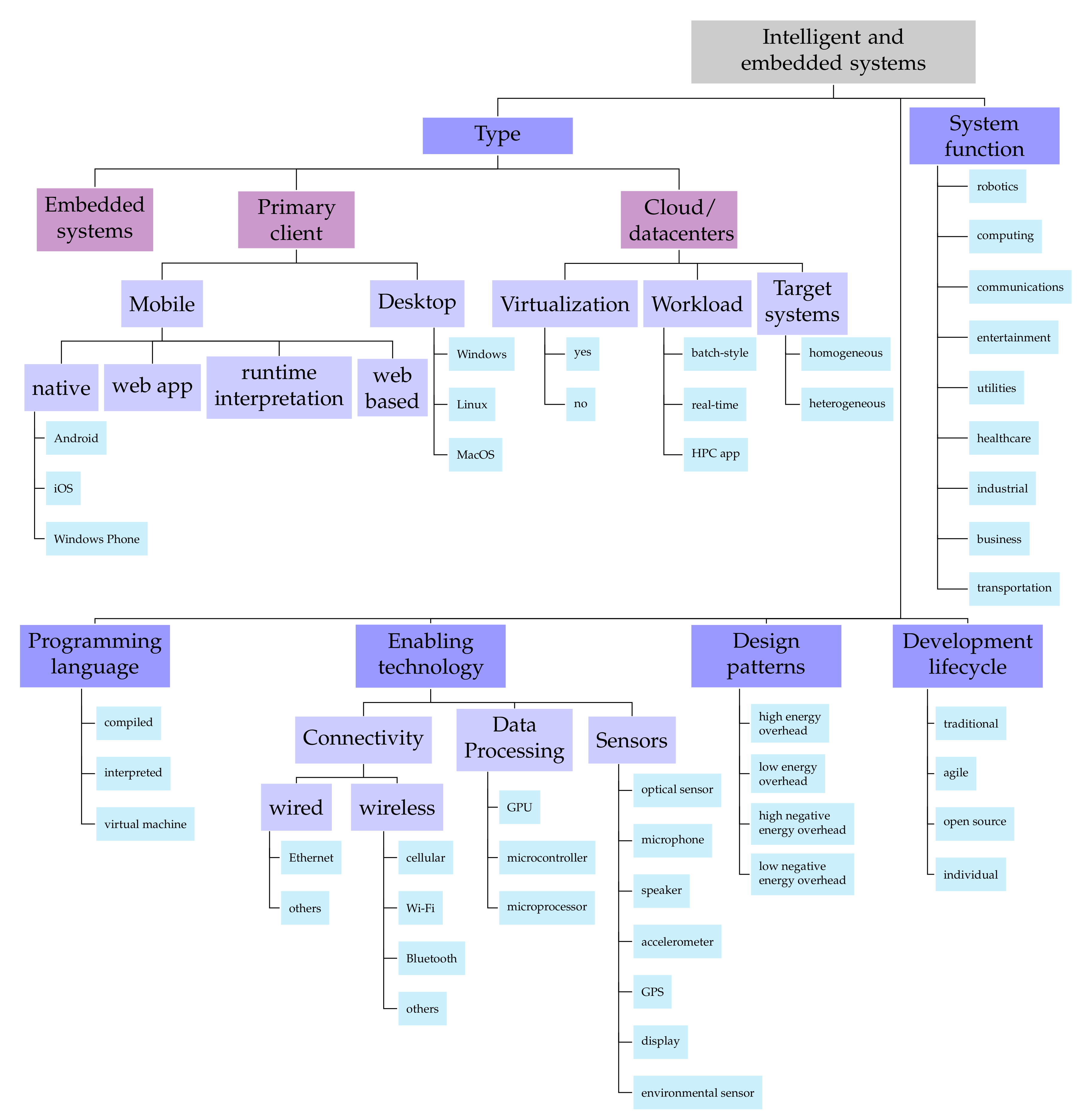 Electronics 09 02111 g006