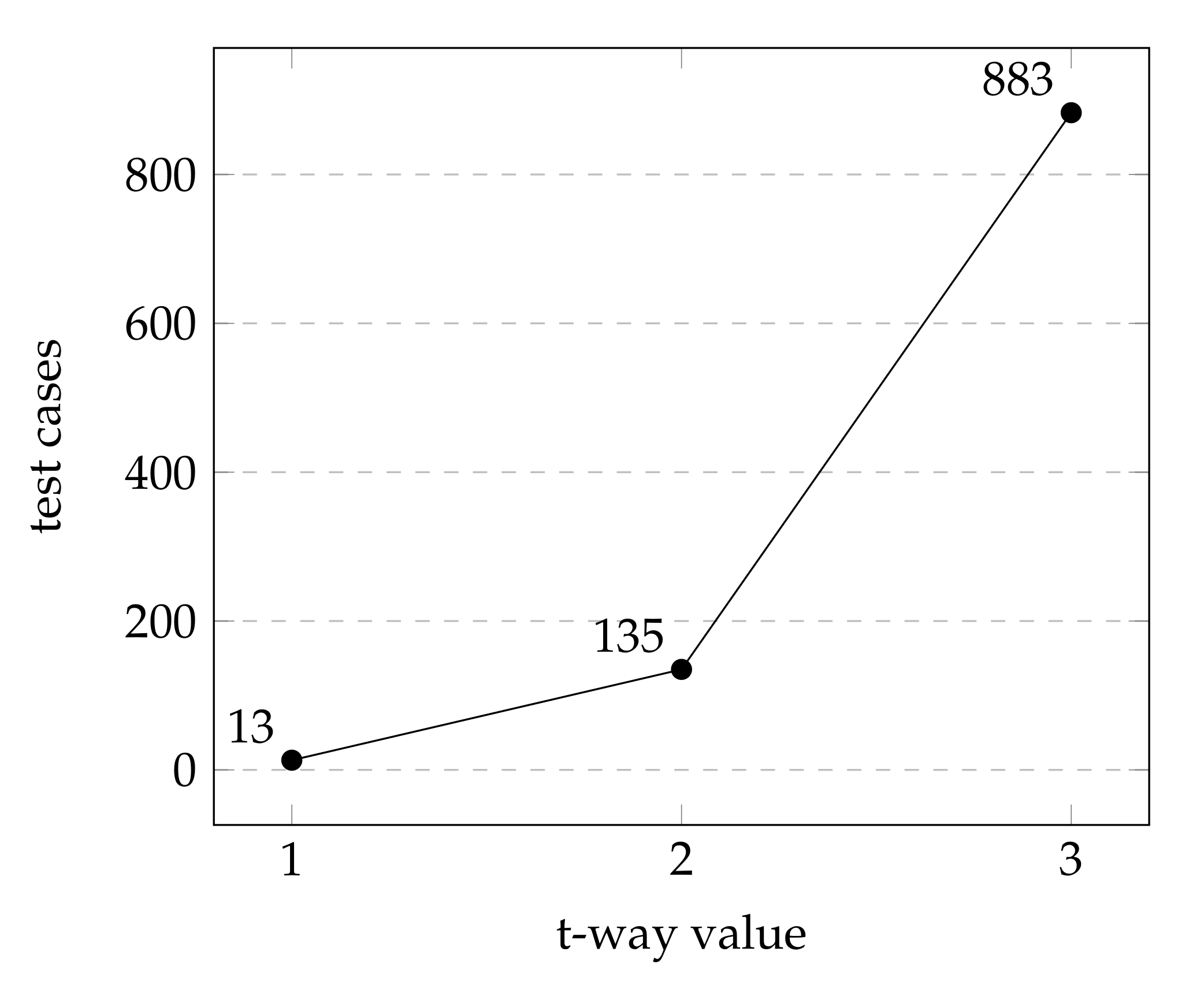 Electronics 09 02111 g008