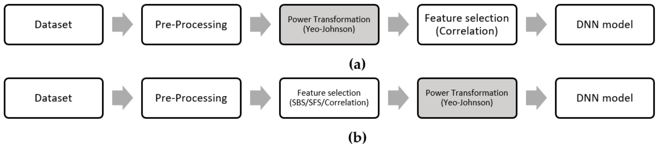 Electronics 09 02114 g003 Electronics 09 02114 g003