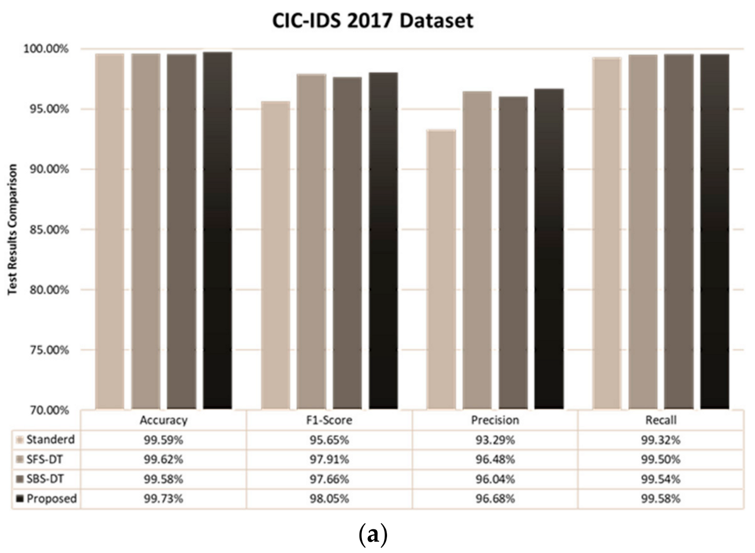 Electronics 09 02114 g004a Electronics 09 02114 g004a