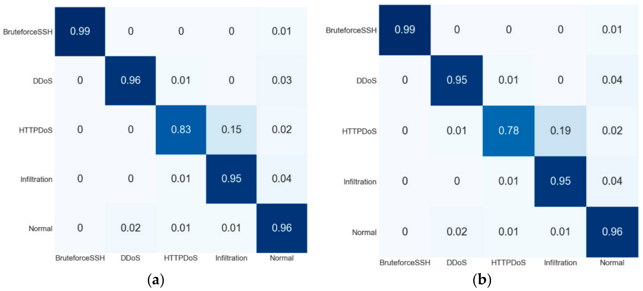 Electronics 09 02114 g006a Electronics 09 02114 g006a