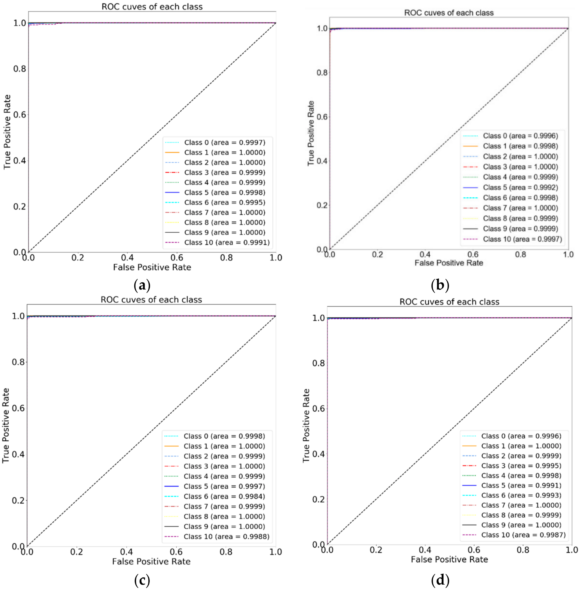 Electronics 09 02114 g007 Electronics 09 02114 g007