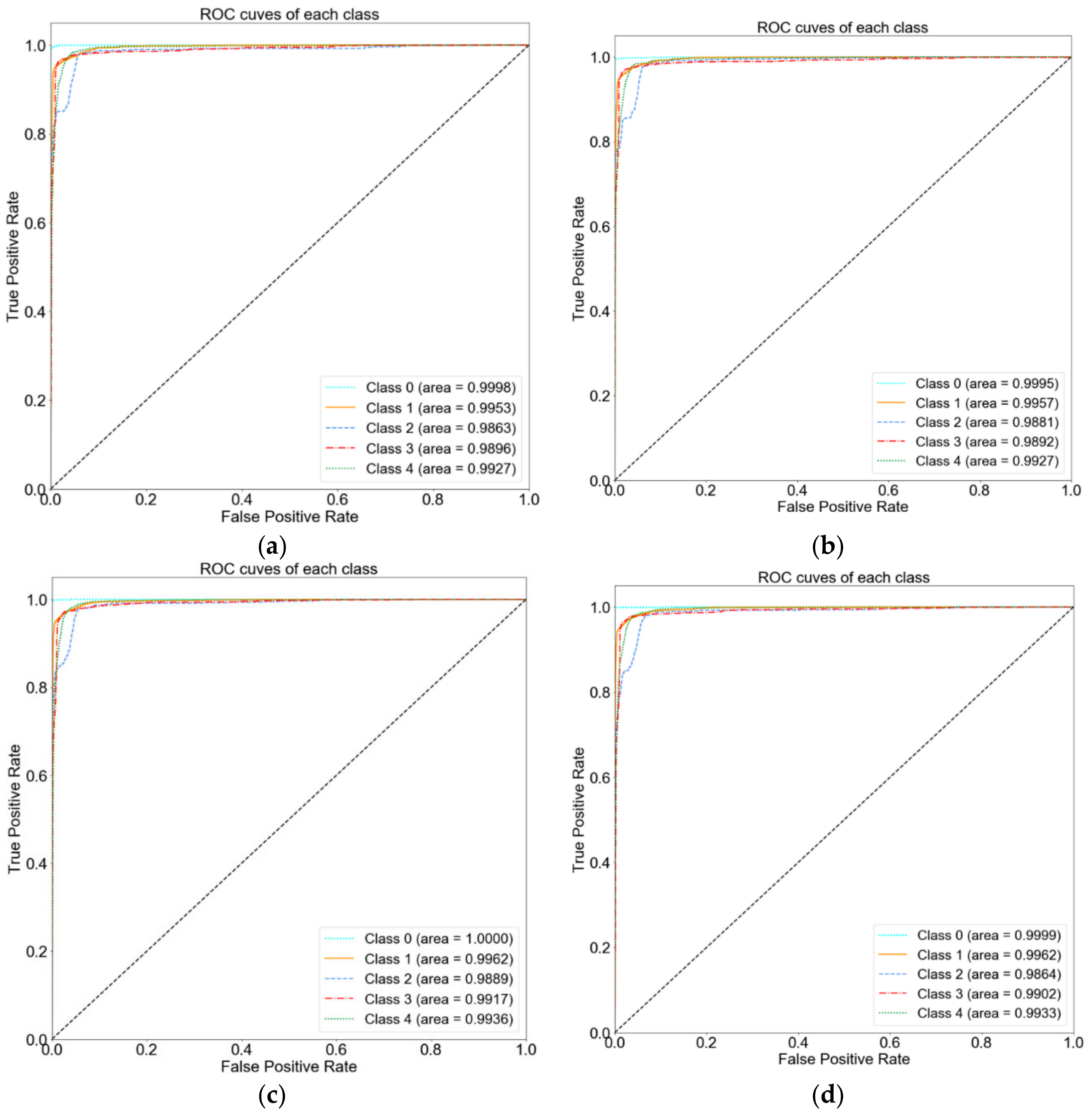 Electronics 09 02114 g008 Electronics 09 02114 g008
