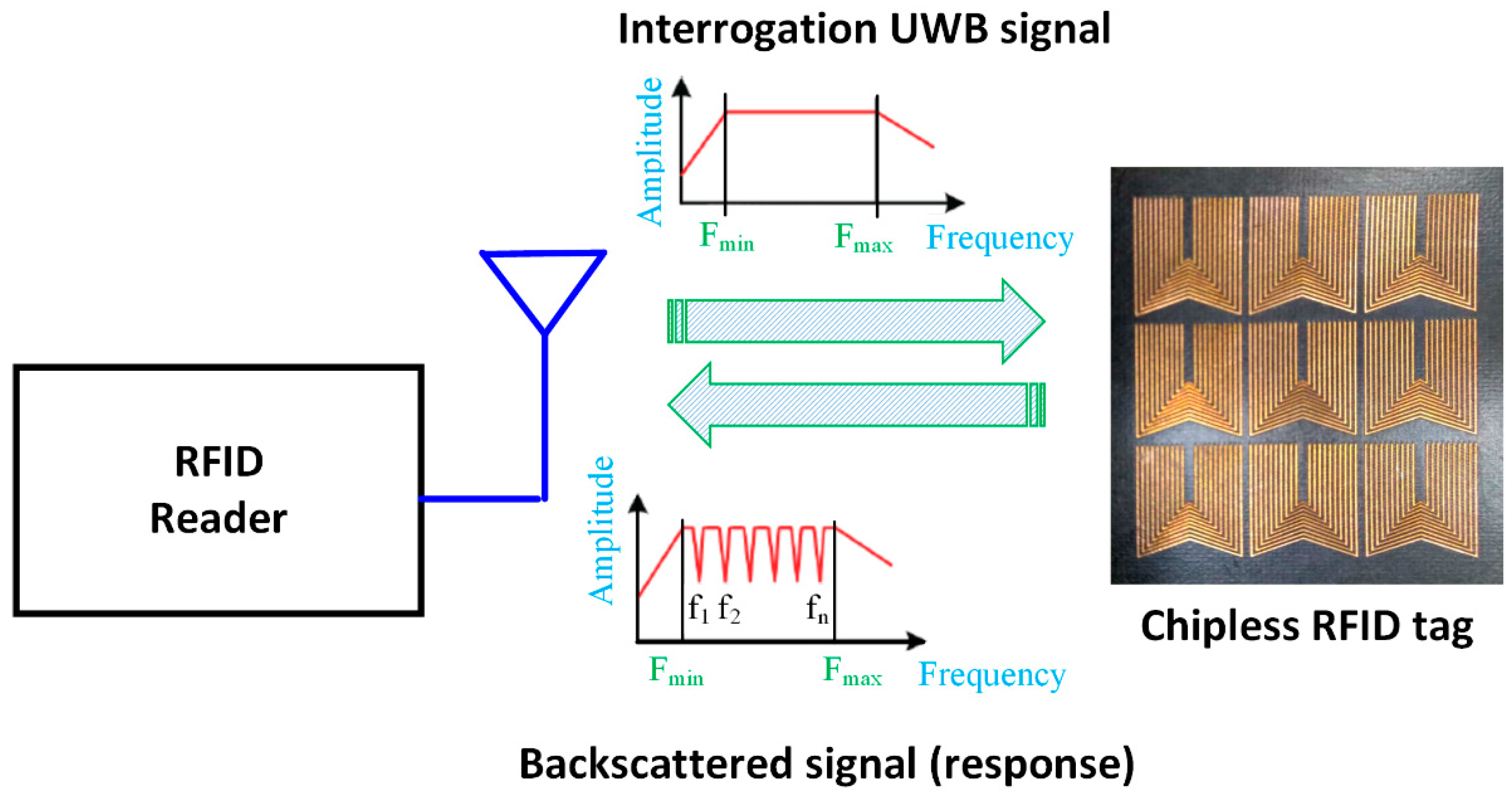 Electronics 09 02116 g001