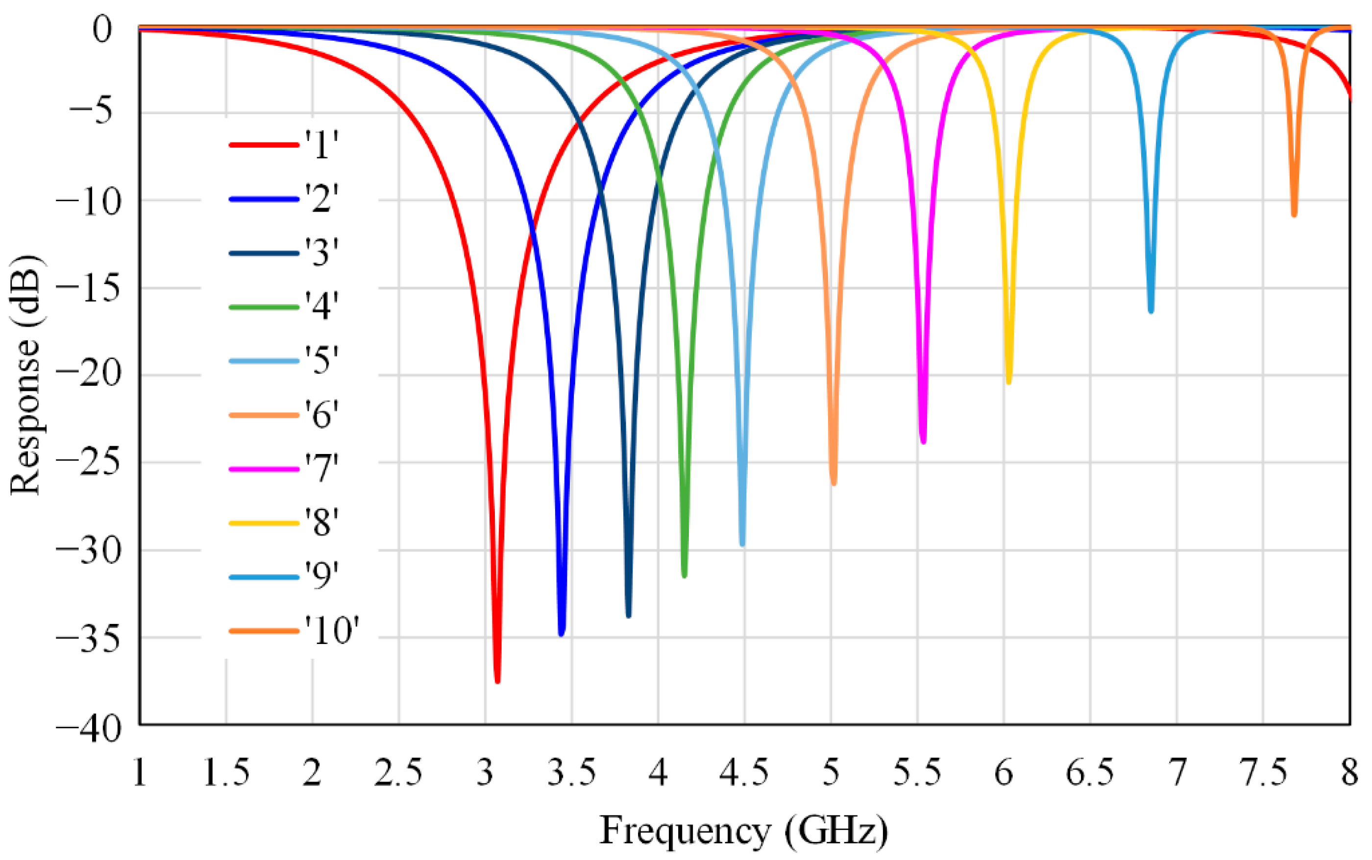 Electronics 09 02116 g004