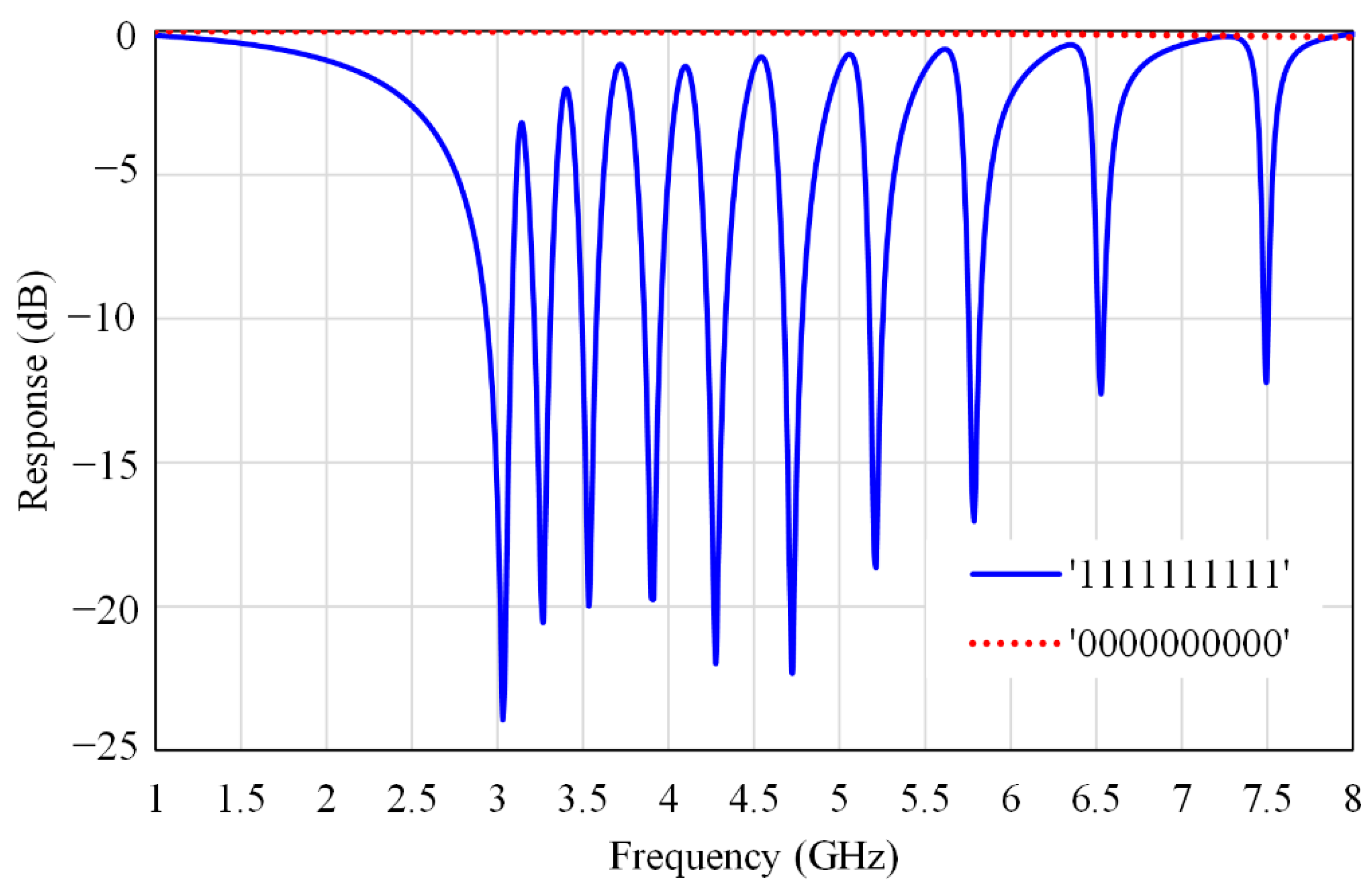 Electronics 09 02116 g005