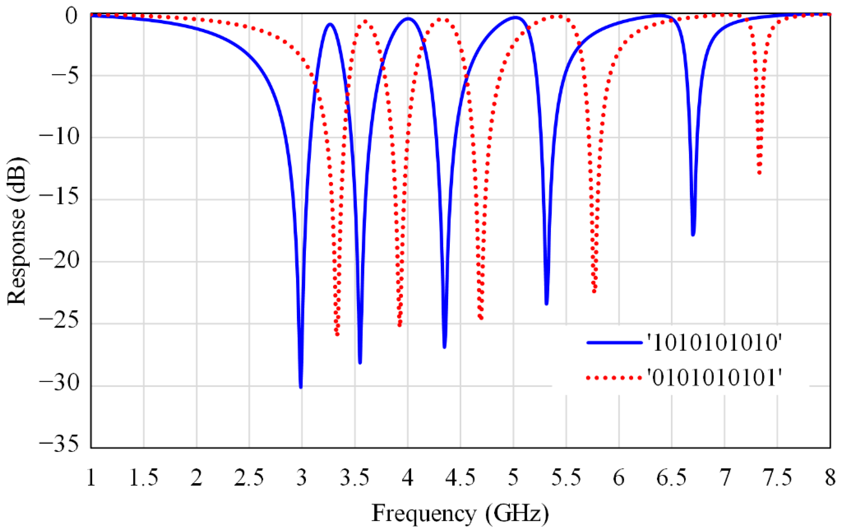Electronics 09 02116 g006