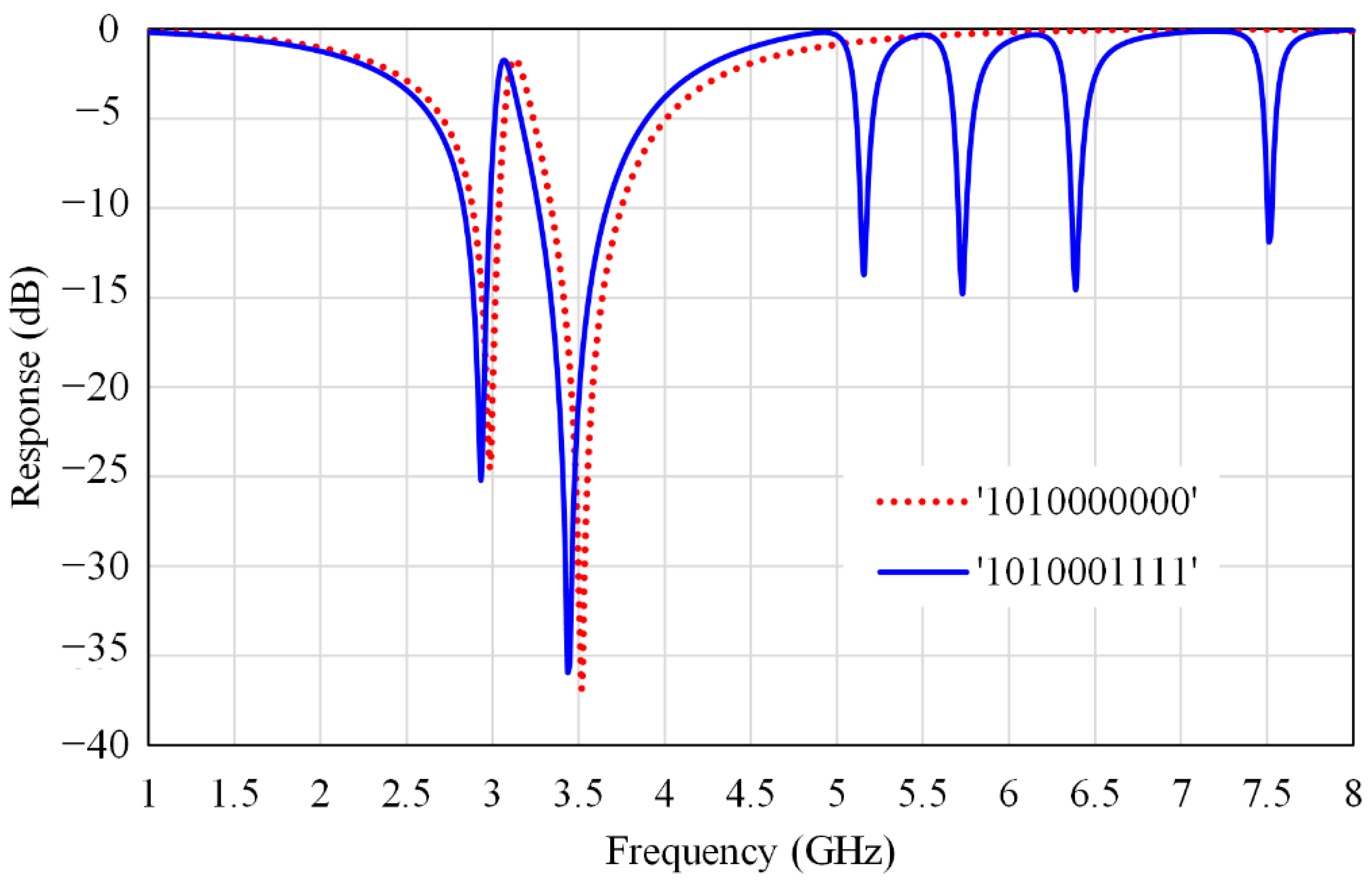 Electronics 09 02116 g007