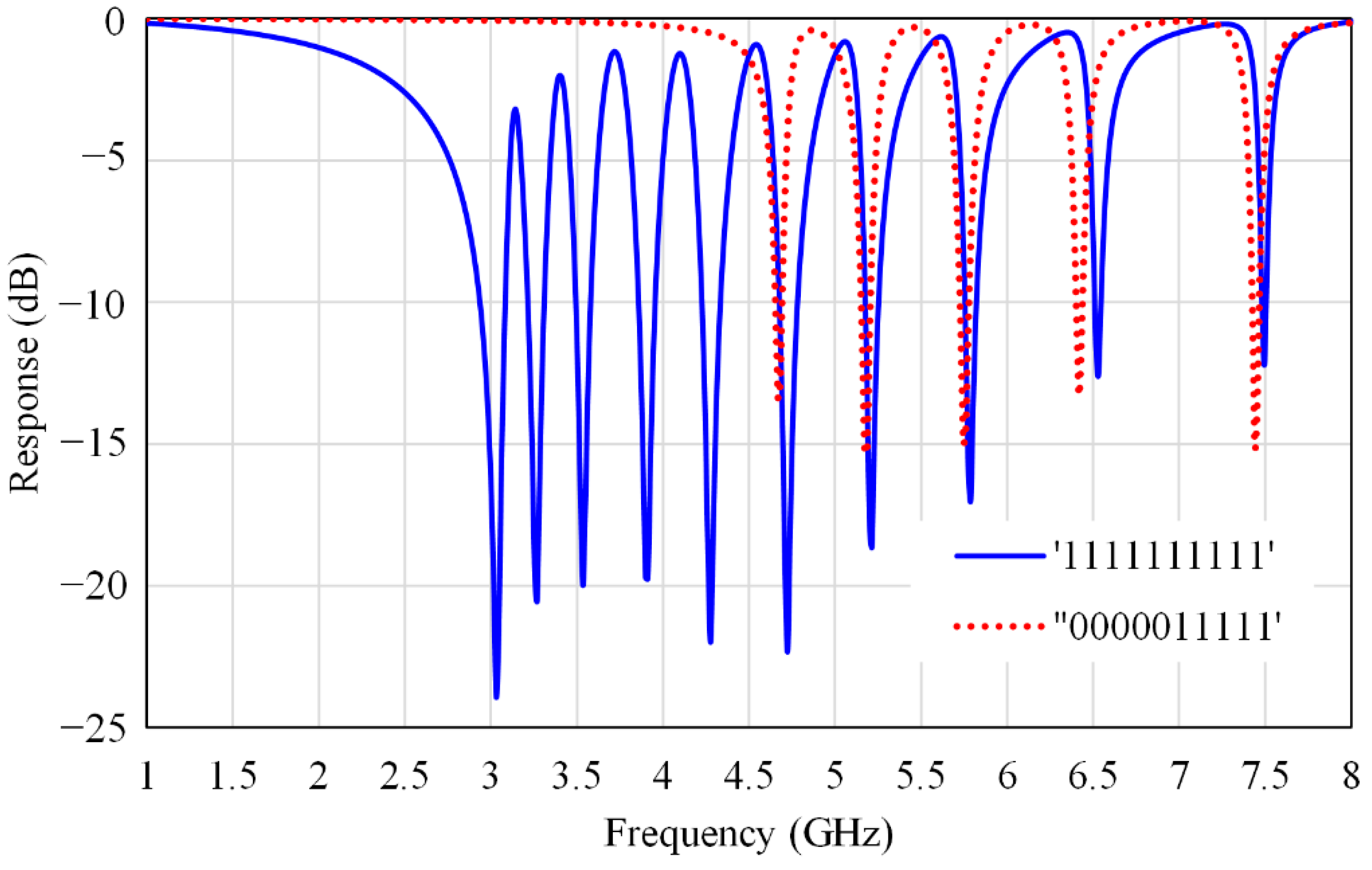 Electronics 09 02116 g008