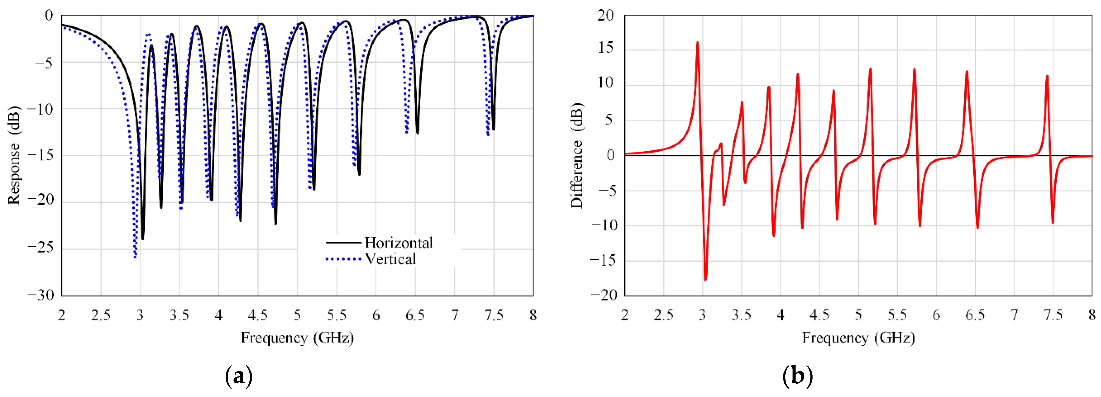 Electronics 09 02116 g009