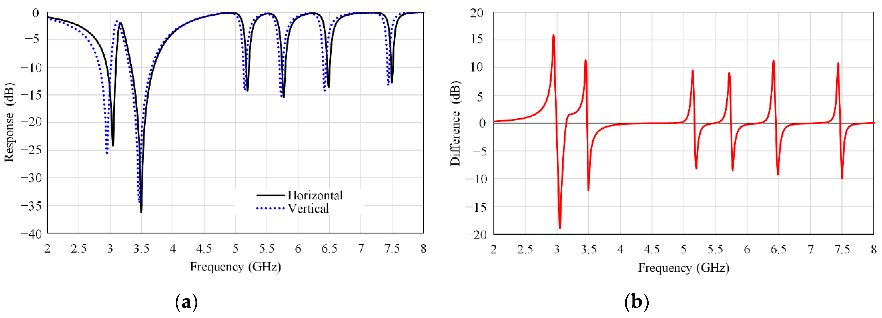 Electronics 09 02116 g010