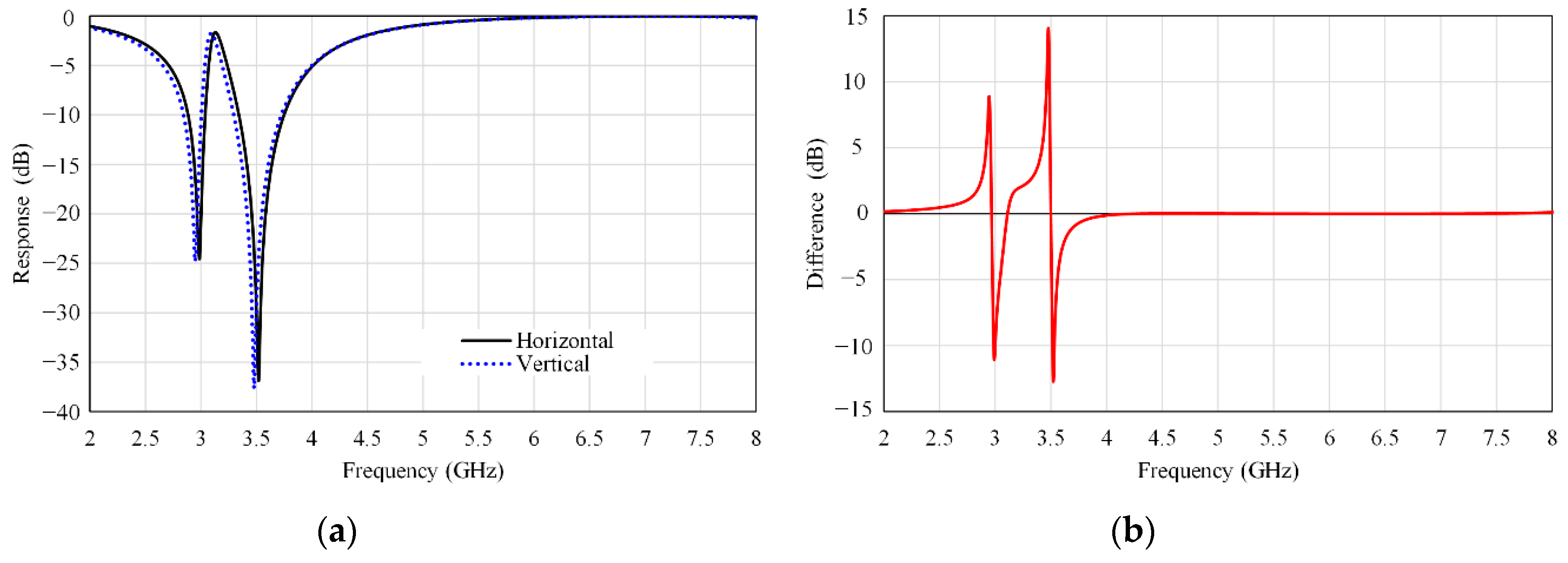 Electronics 09 02116 g011