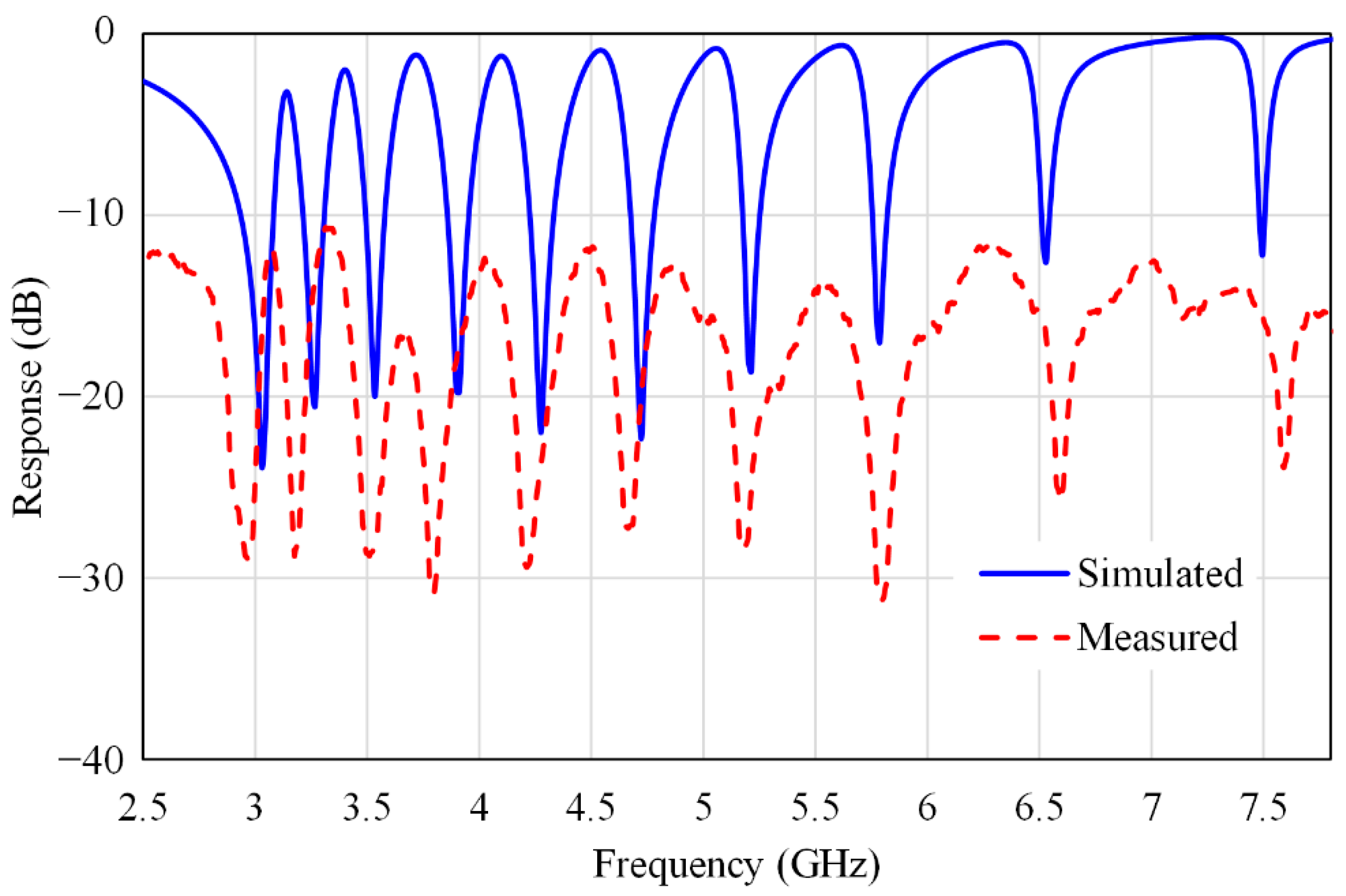Electronics 09 02116 g015