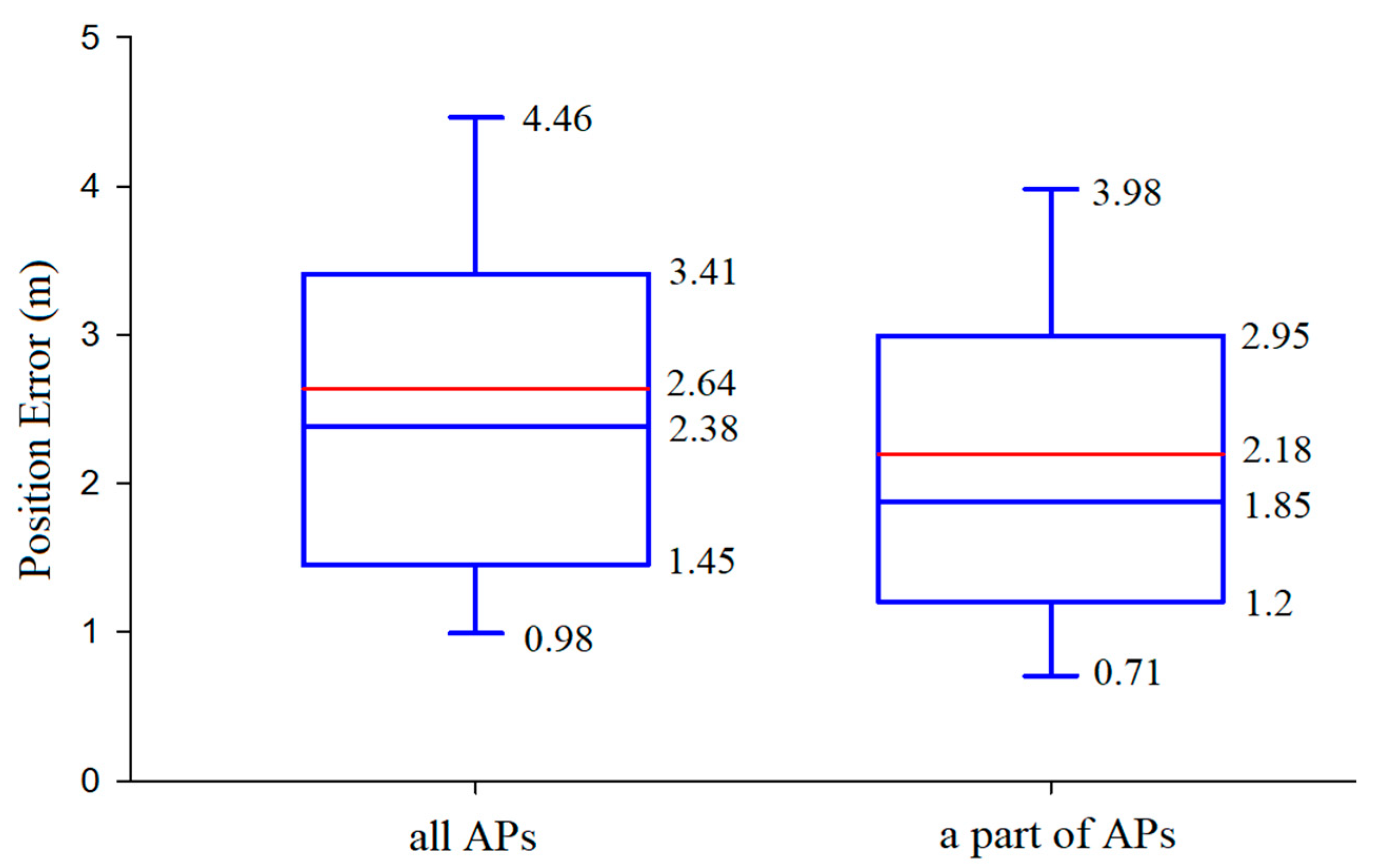 Electronics 09 02117 g005 Electronics 09 02117 g005