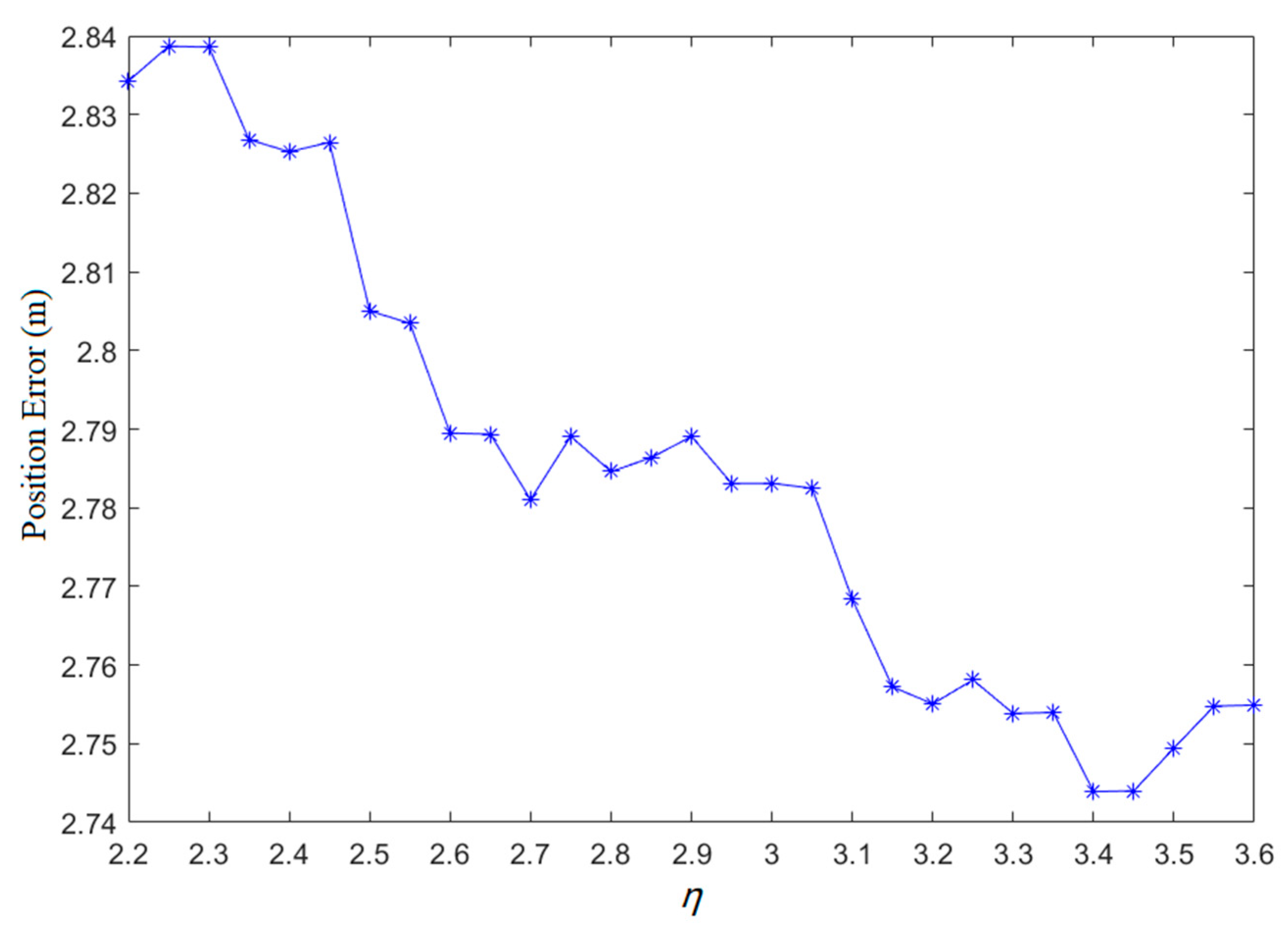Electronics 09 02117 g006 Electronics 09 02117 g006