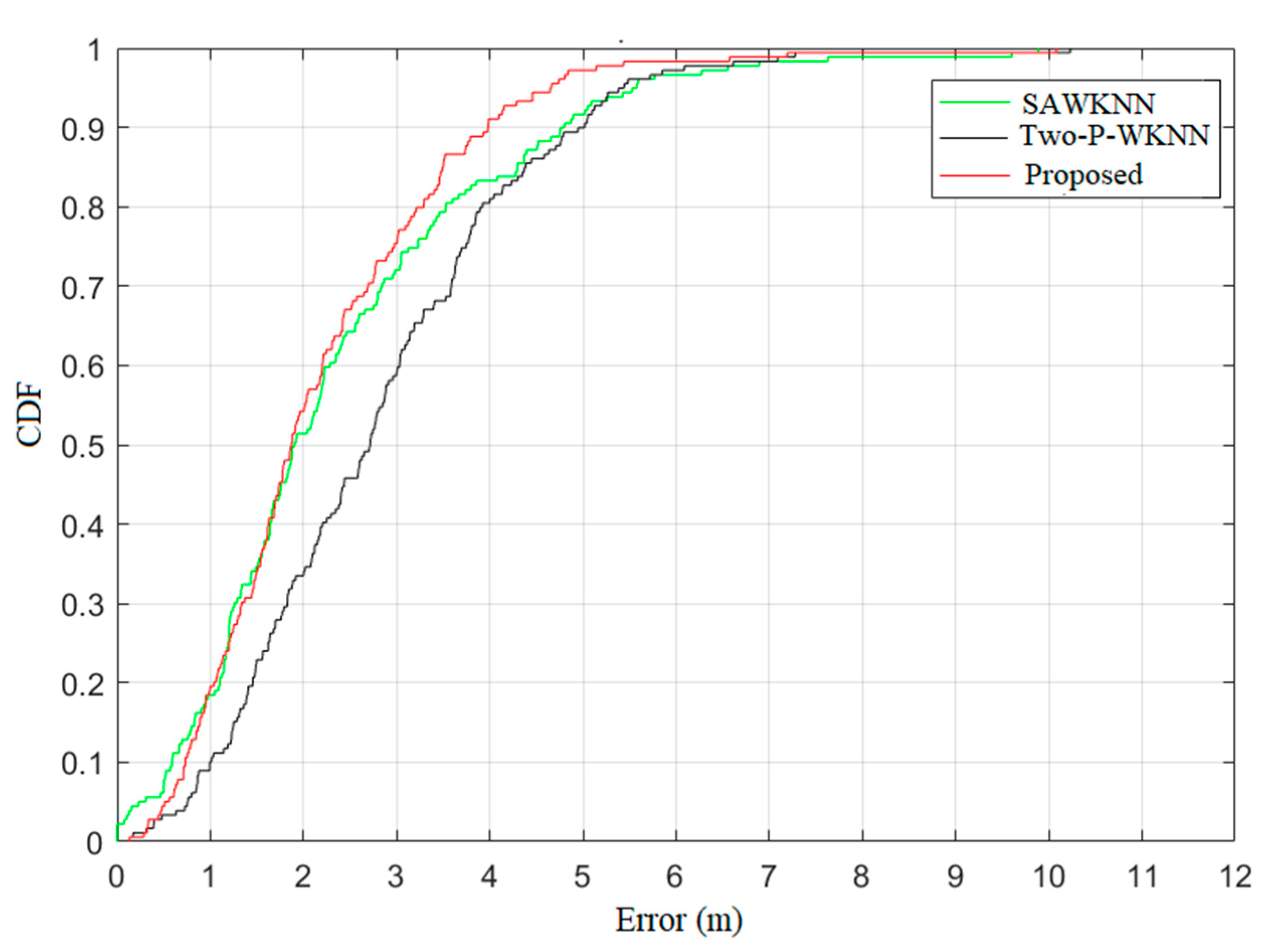 Electronics 09 02117 g008 Electronics 09 02117 g008