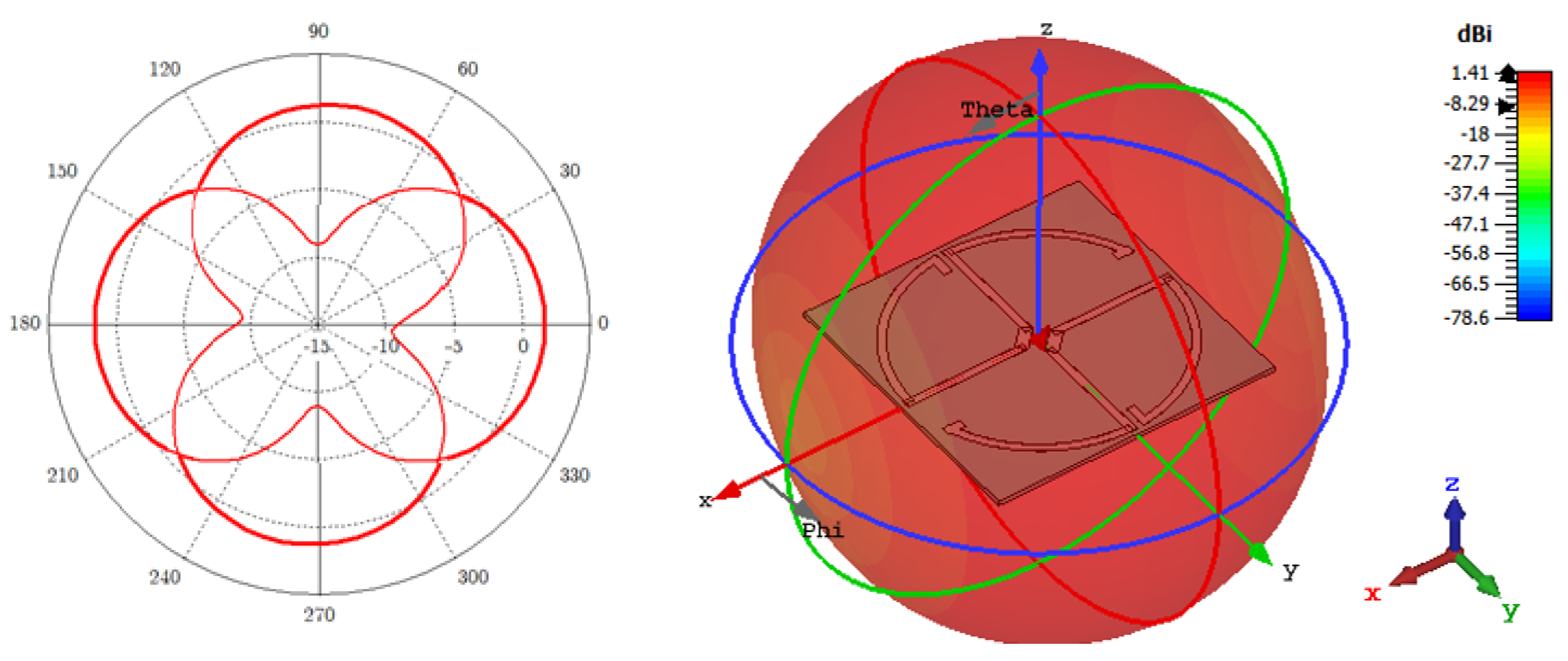 Electronics 09 02119 g005