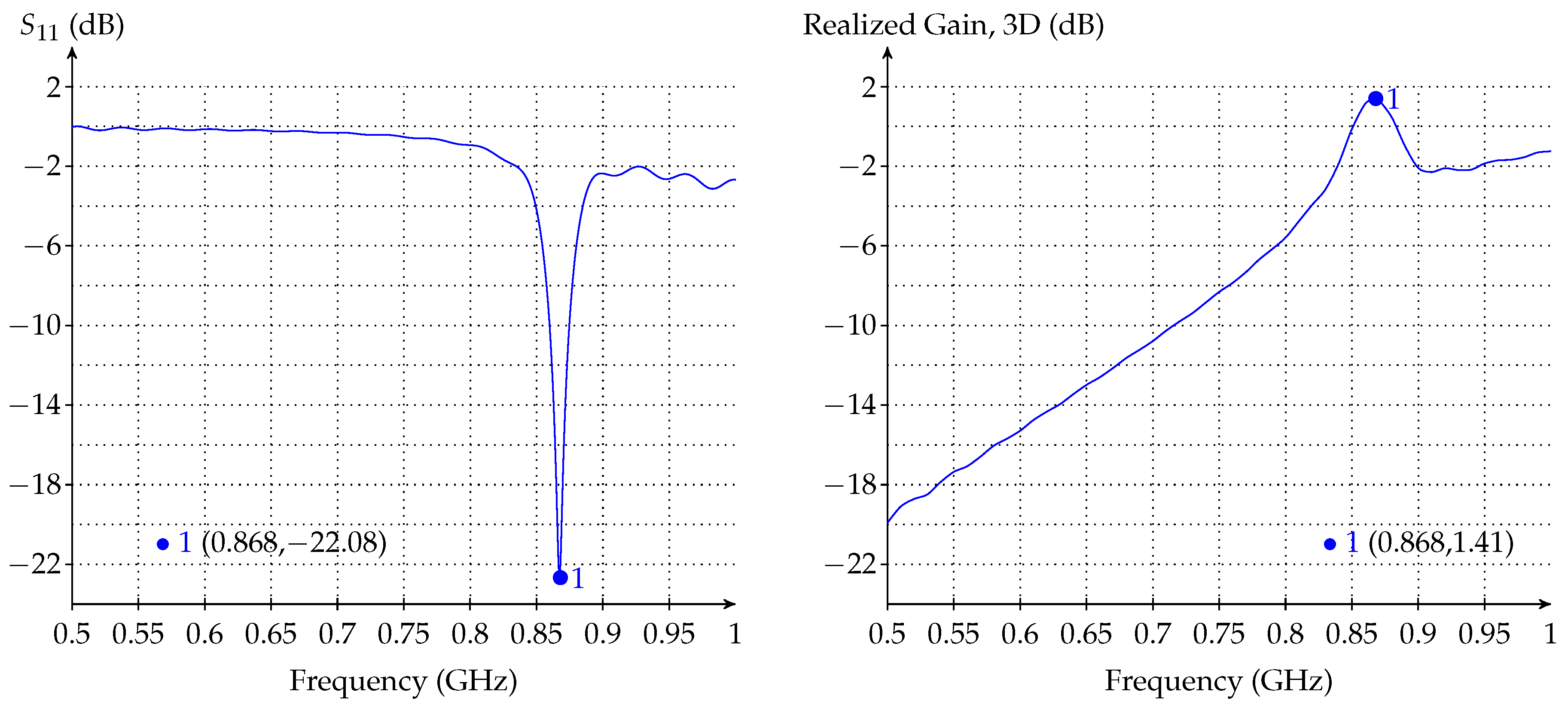 Electronics 09 02119 g006