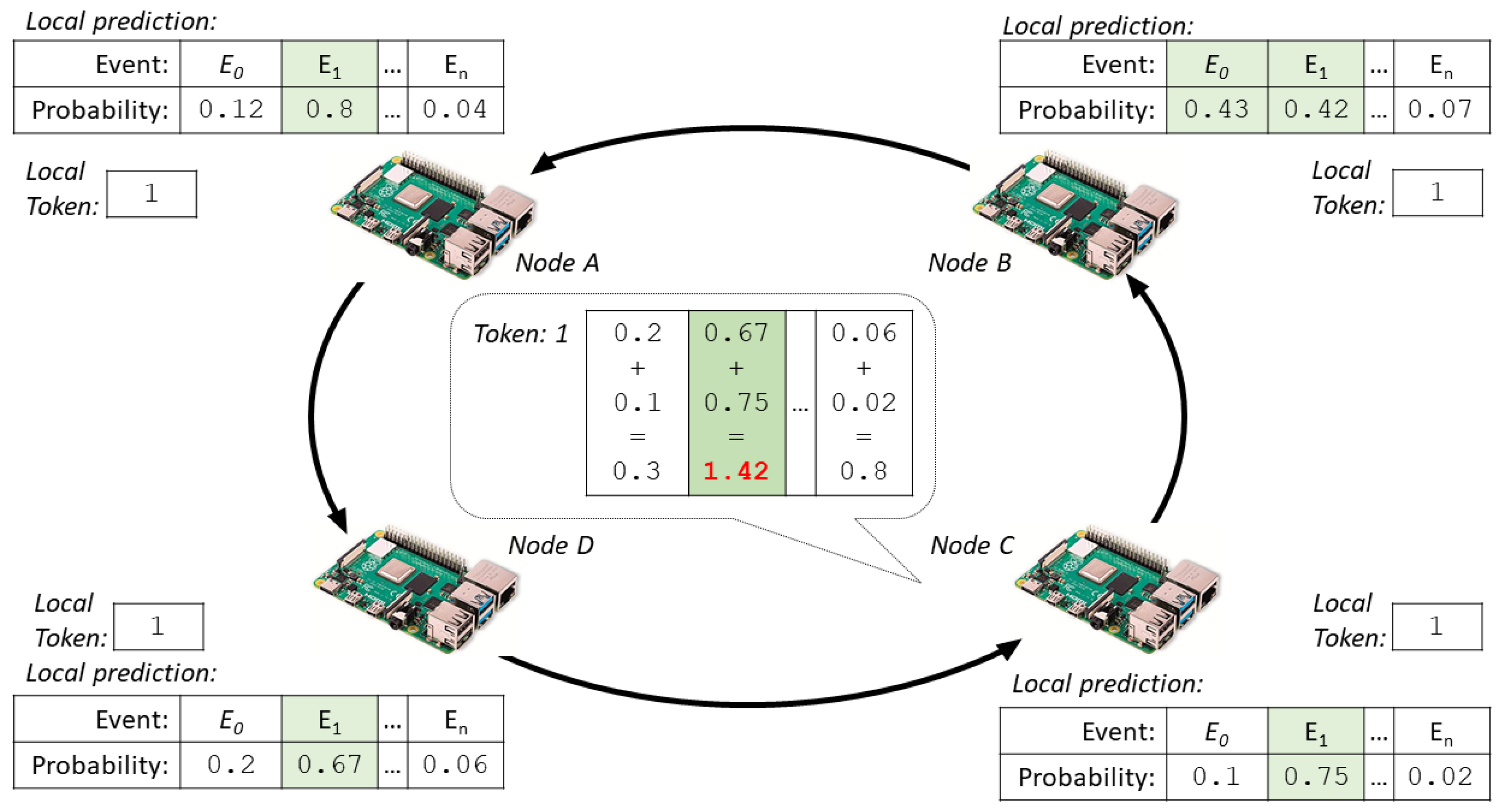 Electronics 09 02119 g007