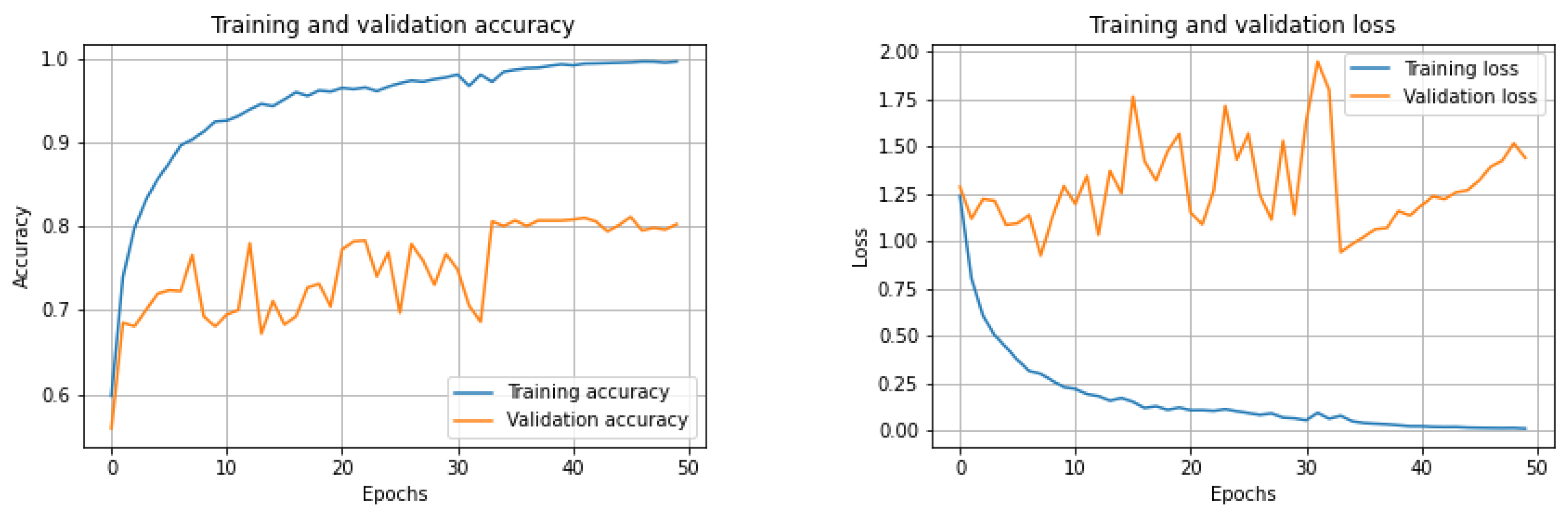 Electronics 09 02119 g010