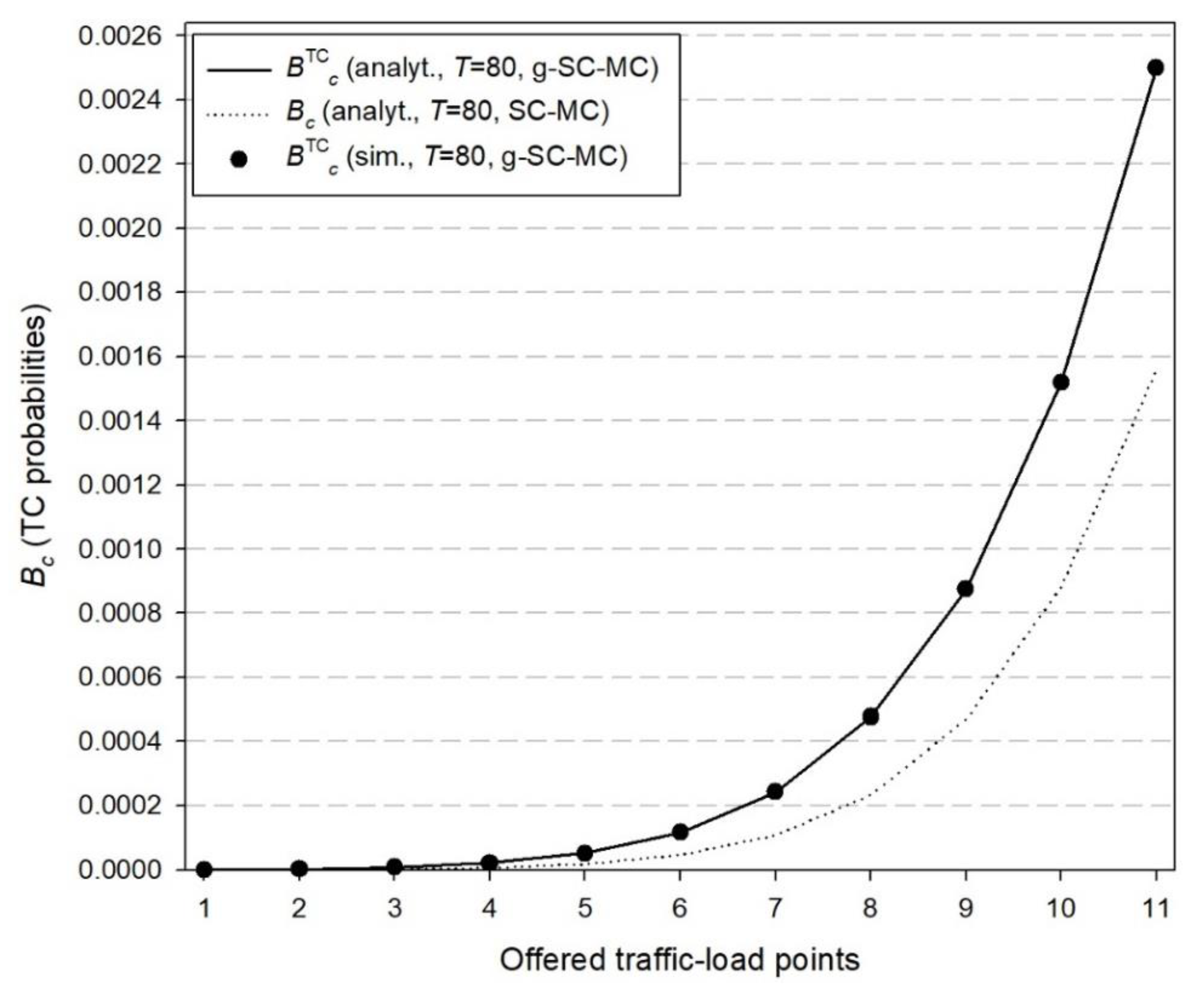 Electronics 09 02120 g003