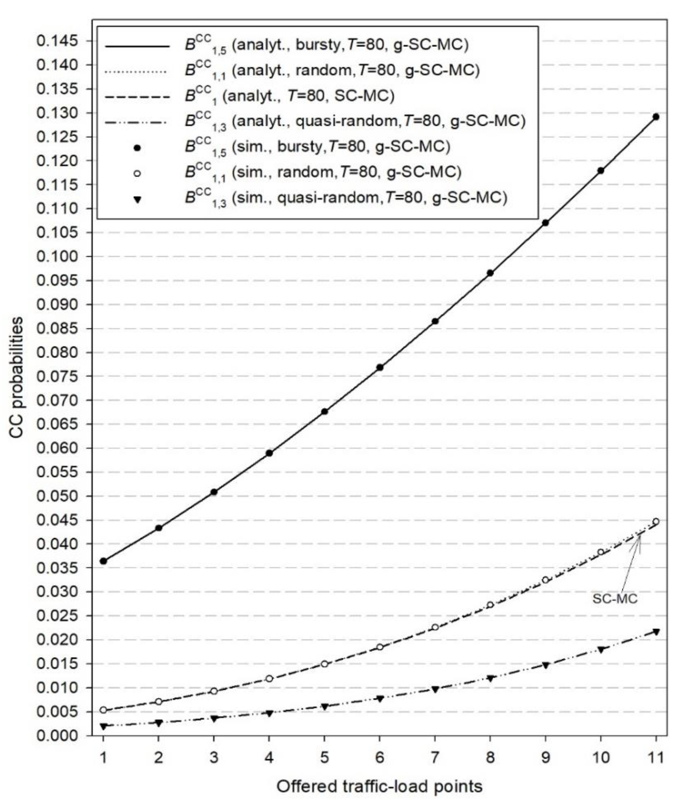 Electronics 09 02120 g004