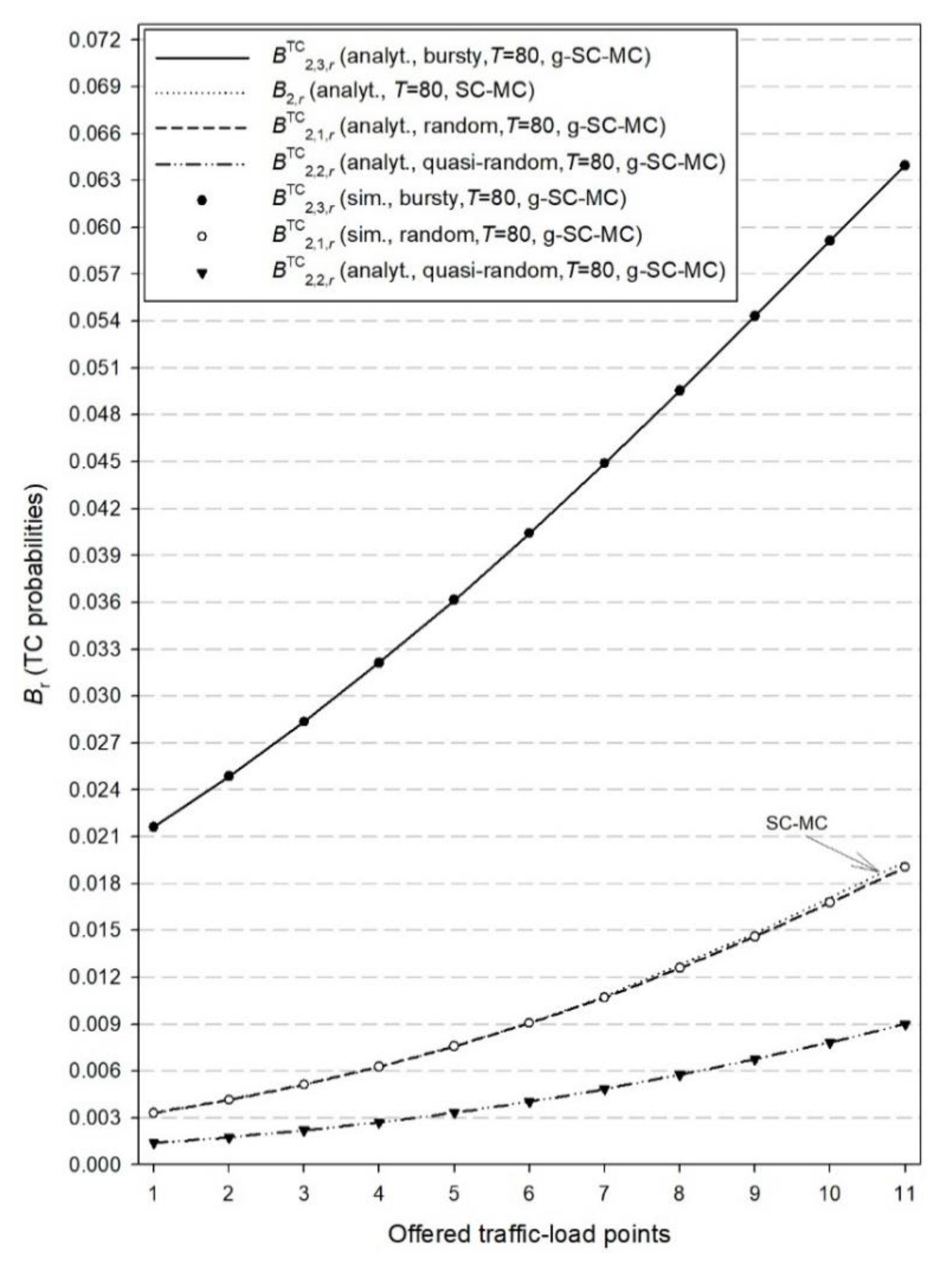 Electronics 09 02120 g005