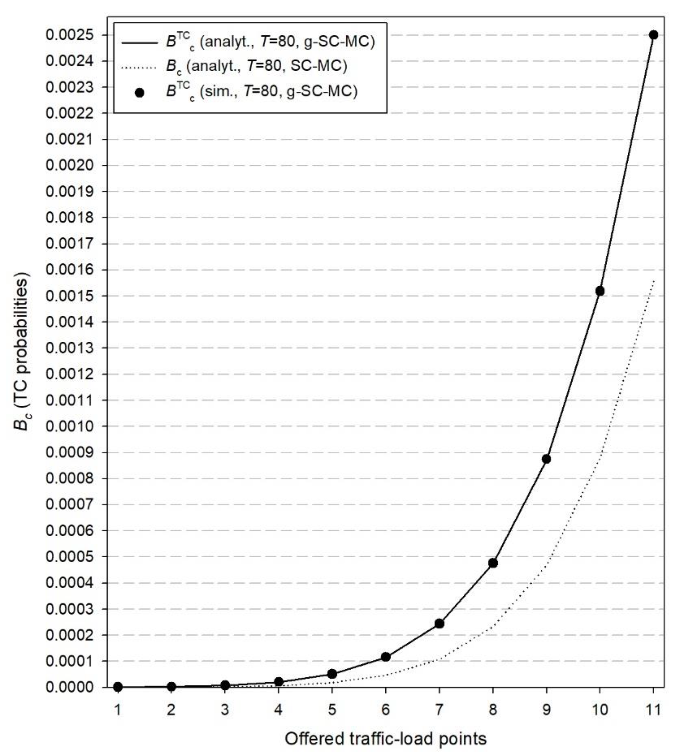 Electronics 09 02120 g006