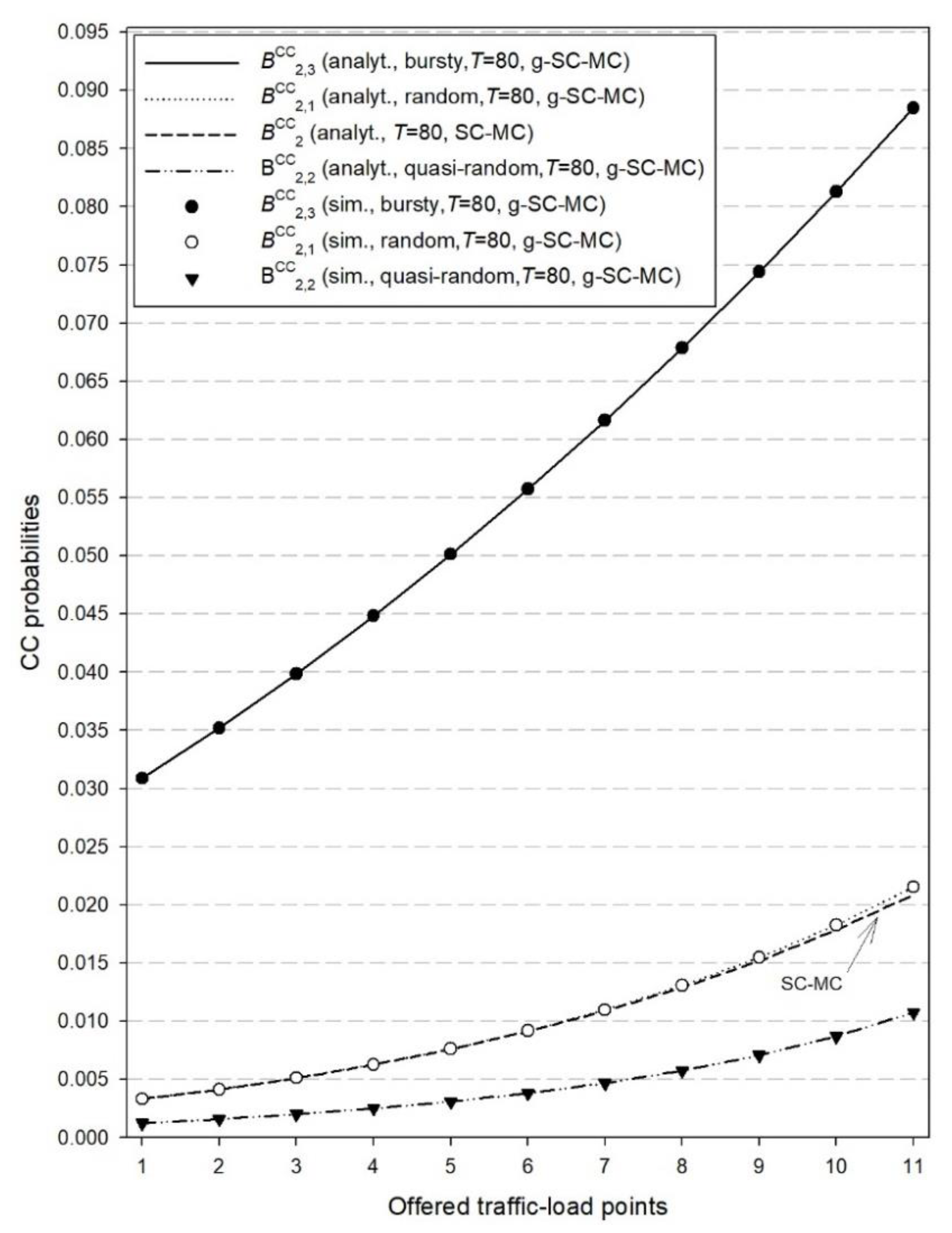 Electronics 09 02120 g007