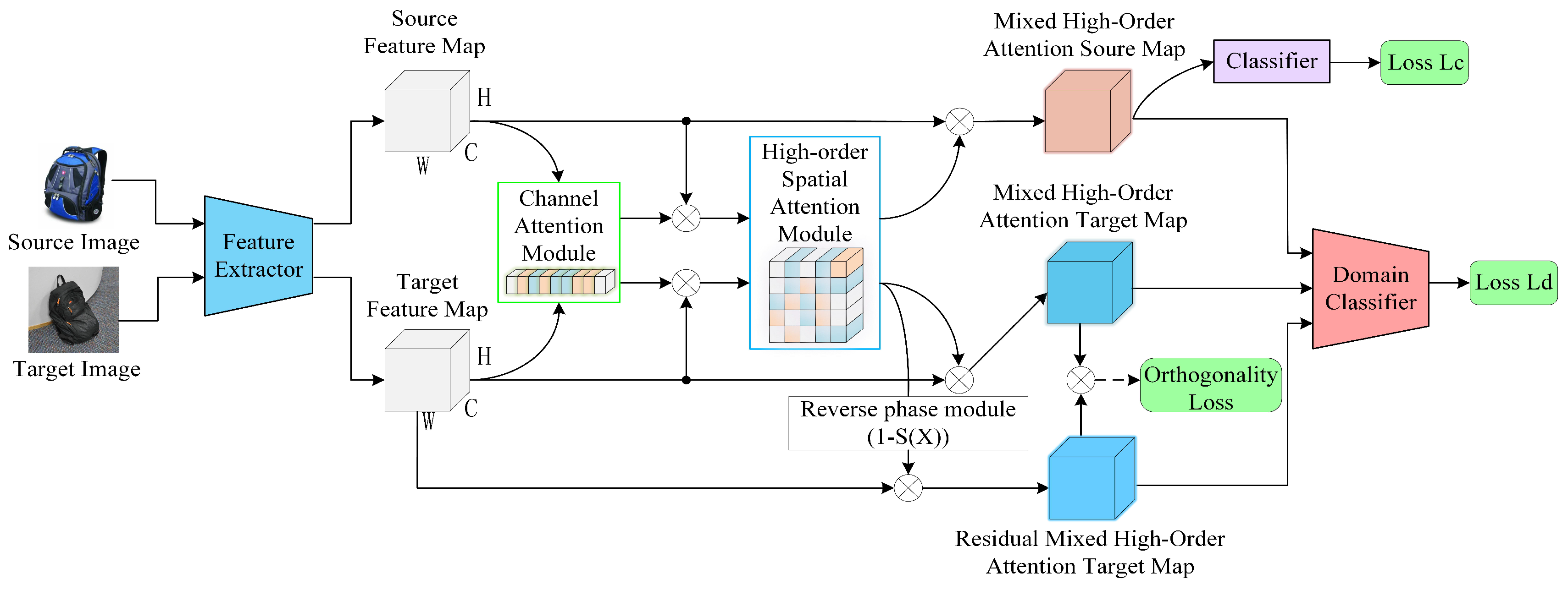 Electronics 09 02121 g001 Electronics 09 02121 g001