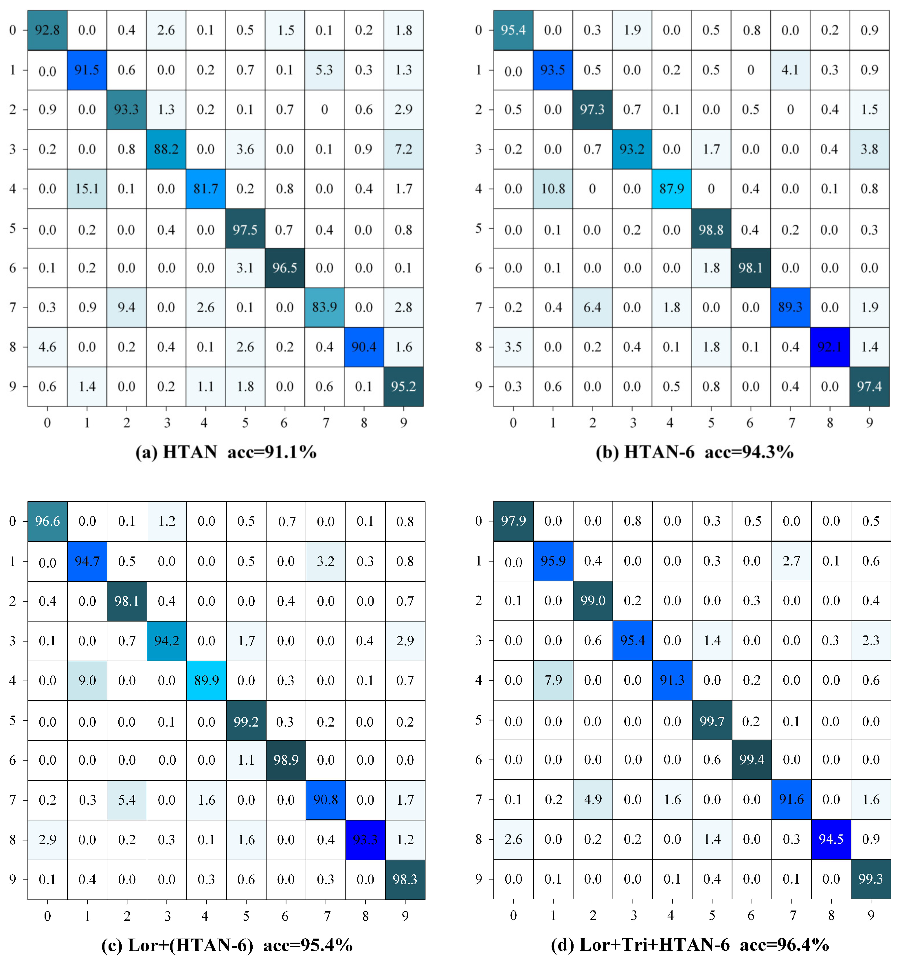 Electronics 09 02121 g004 Electronics 09 02121 g004
