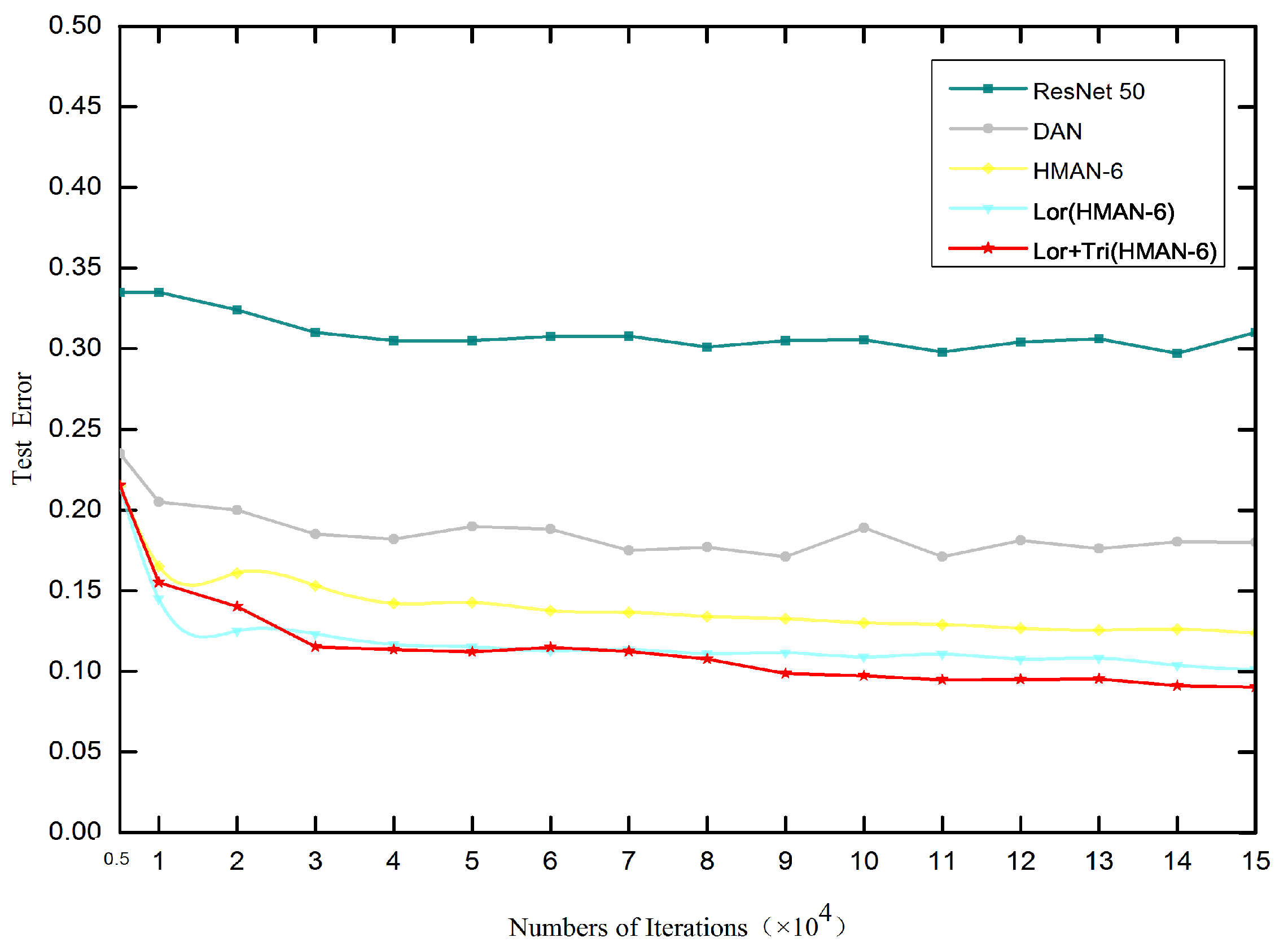 Electronics 09 02121 g005 Electronics 09 02121 g005