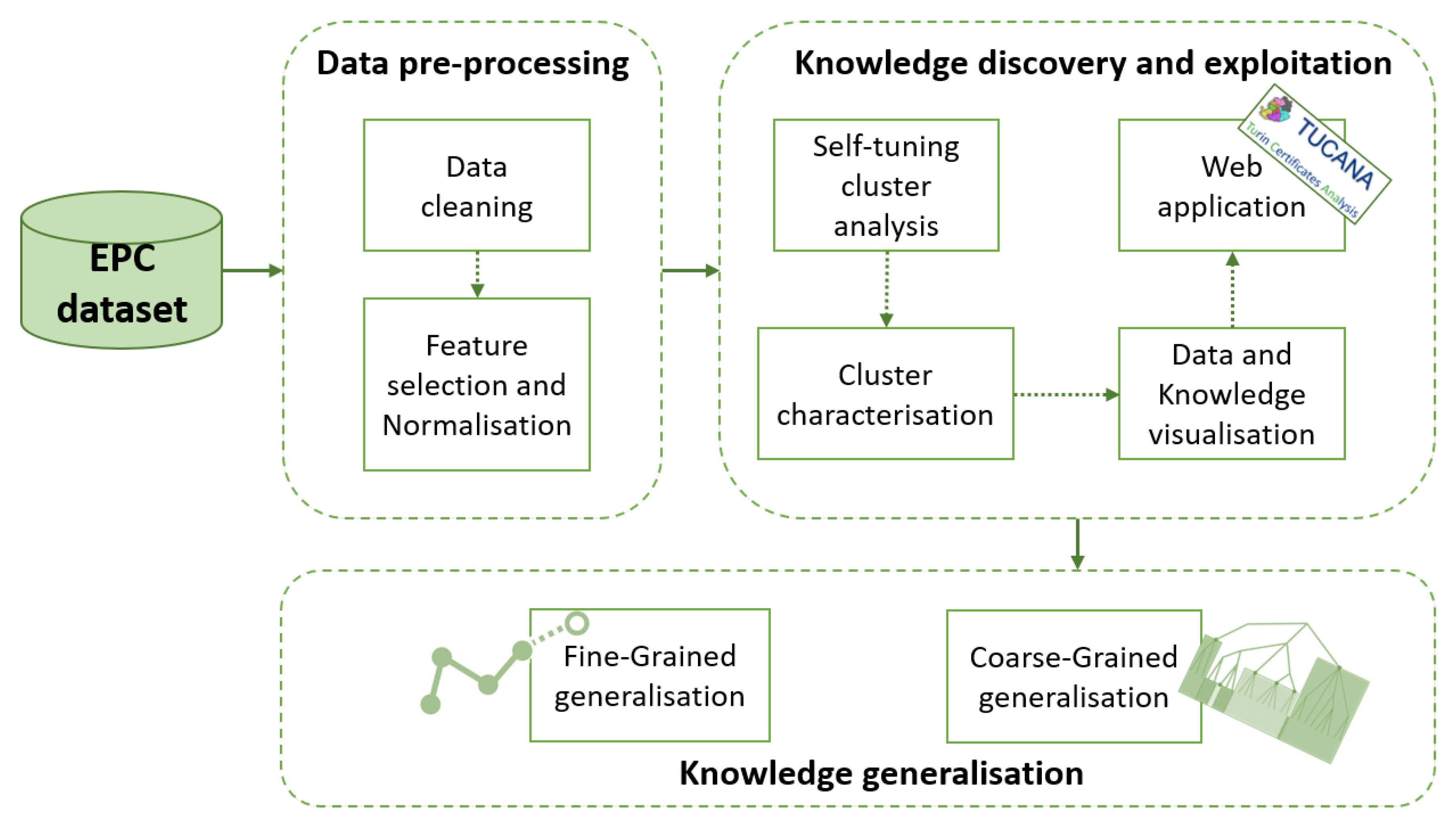 Electronics 09 02132 g001