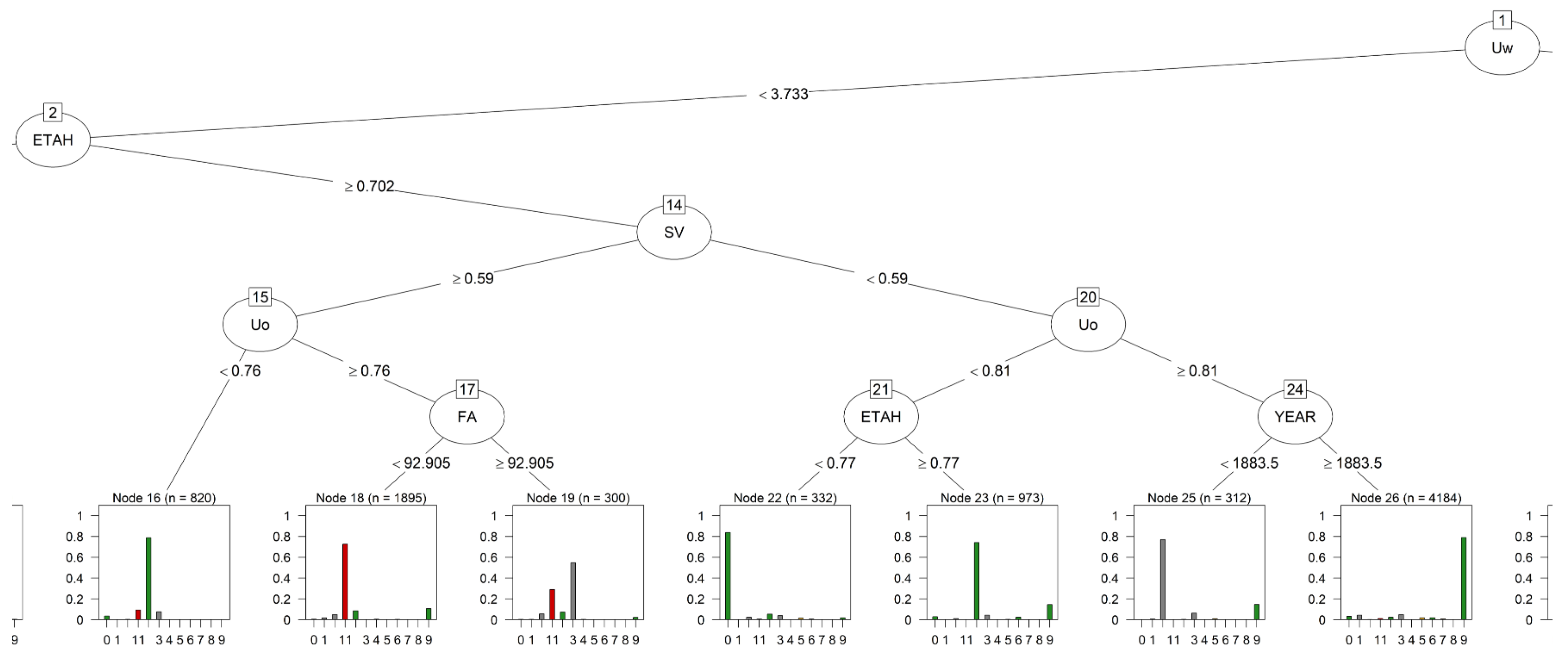 Electronics 09 02132 g003