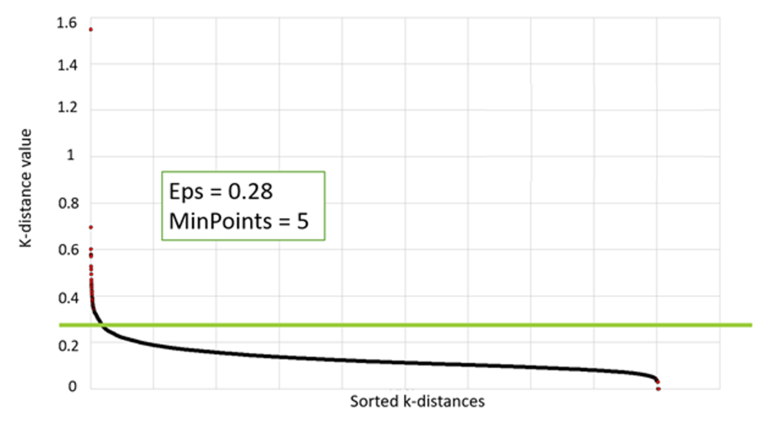 Electronics 09 02132 g005