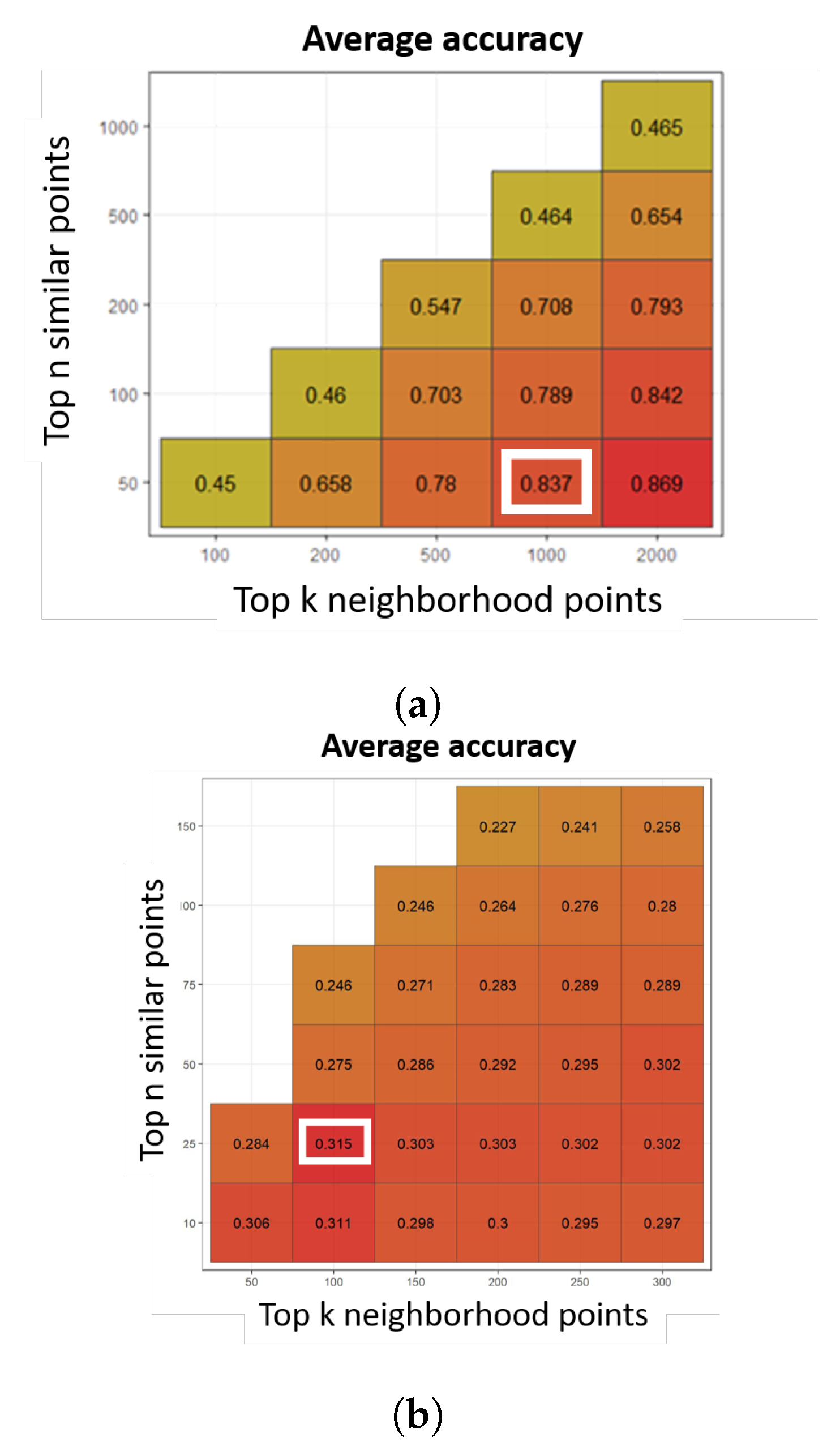 Electronics 09 02132 g016