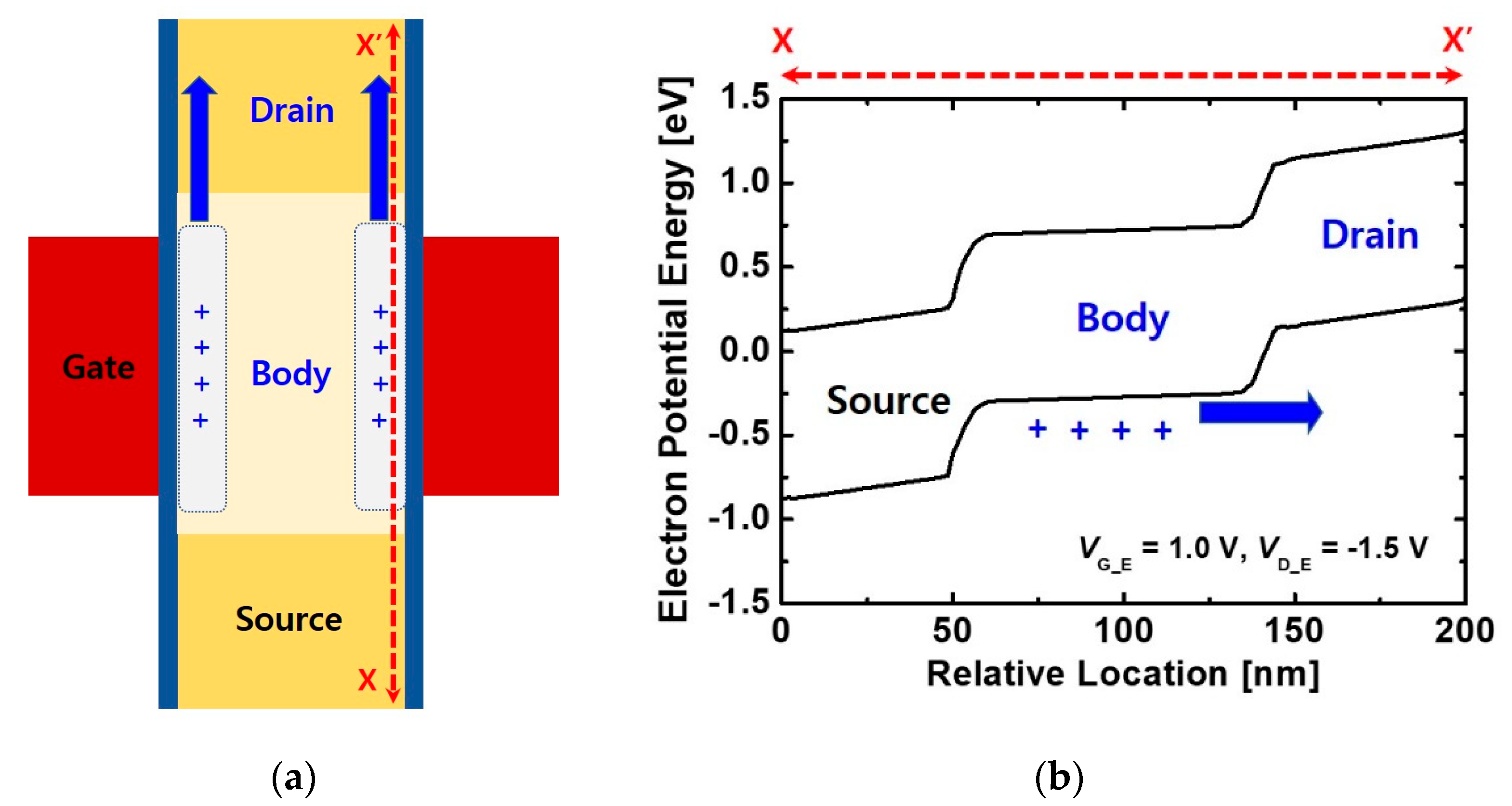 Electronics 09 02134 g005 Electronics 09 02134 g005