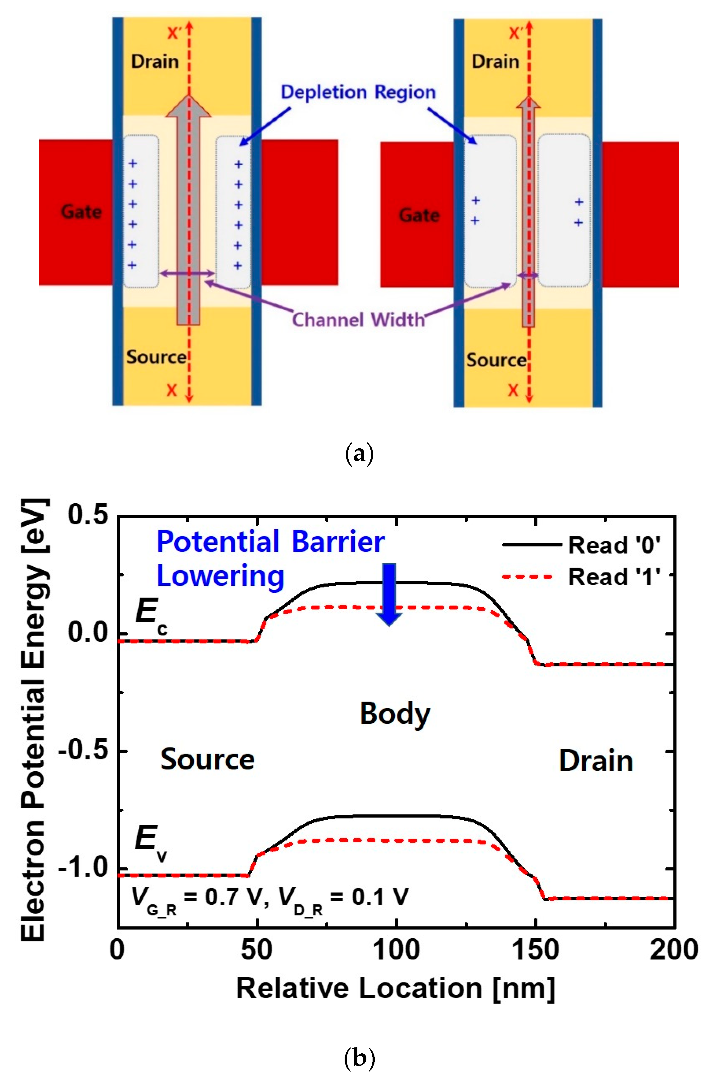 Electronics 09 02134 g006a Electronics 09 02134 g006a