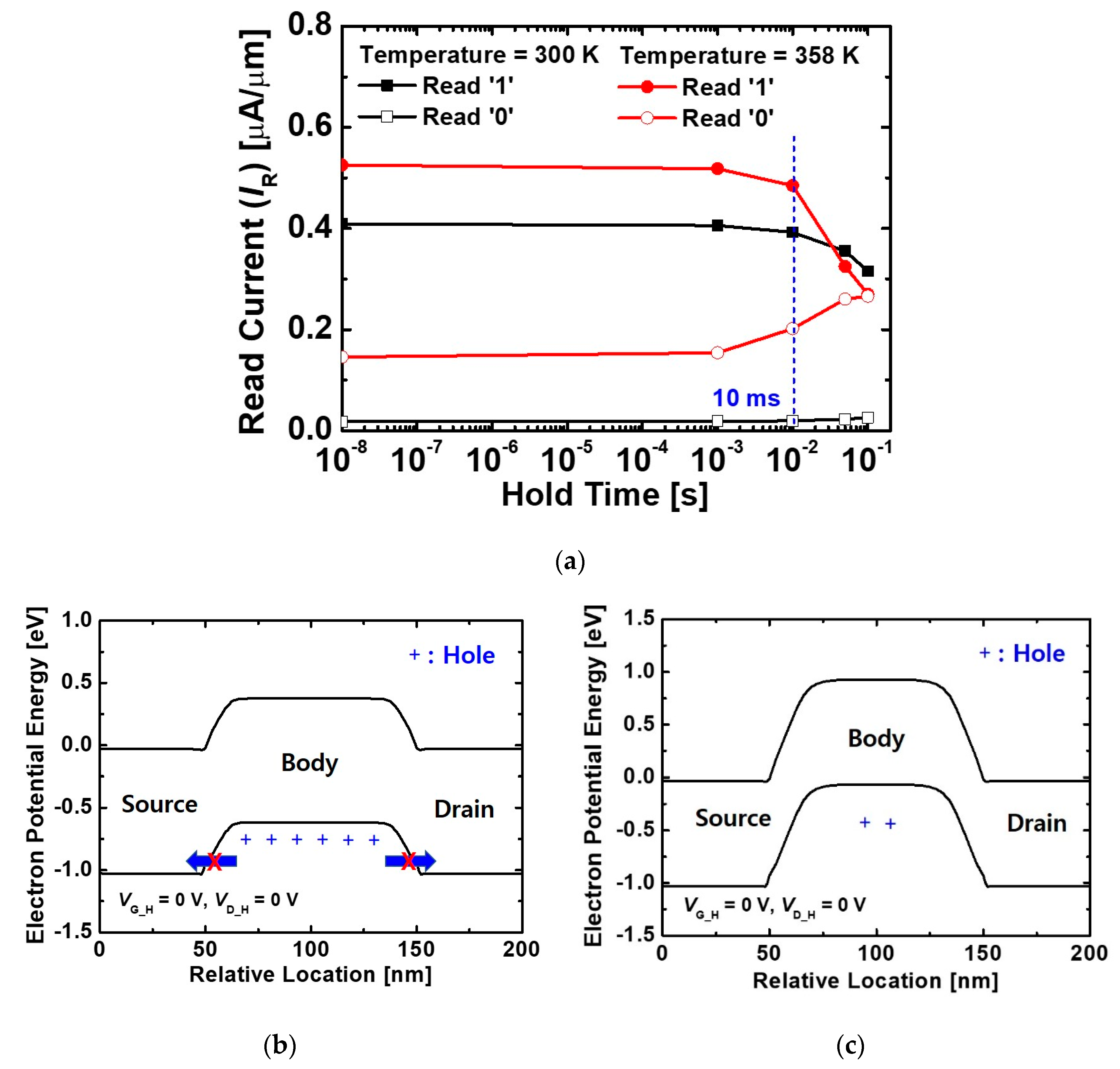 Electronics 09 02134 g008 Electronics 09 02134 g008