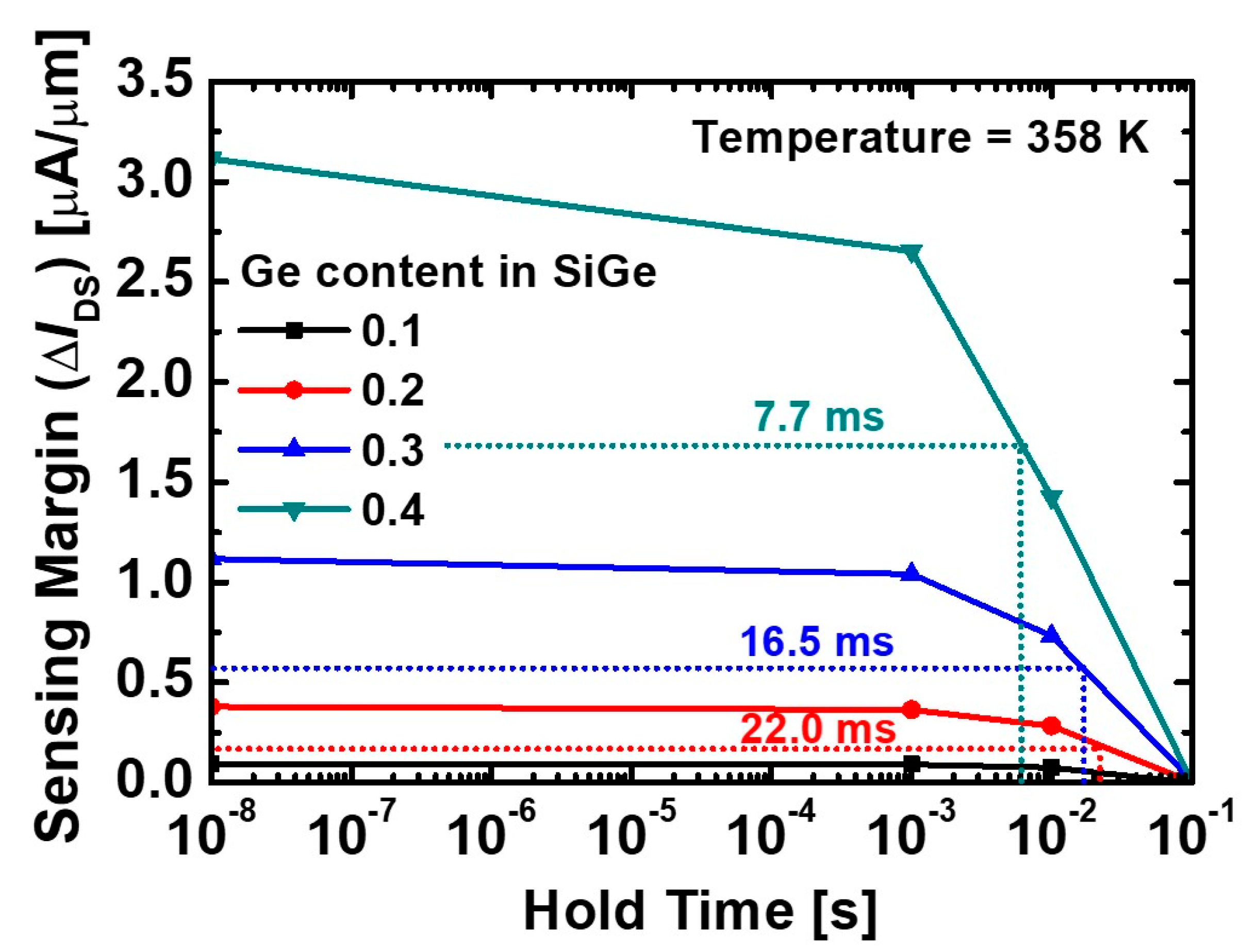 Electronics 09 02134 g010 Electronics 09 02134 g010