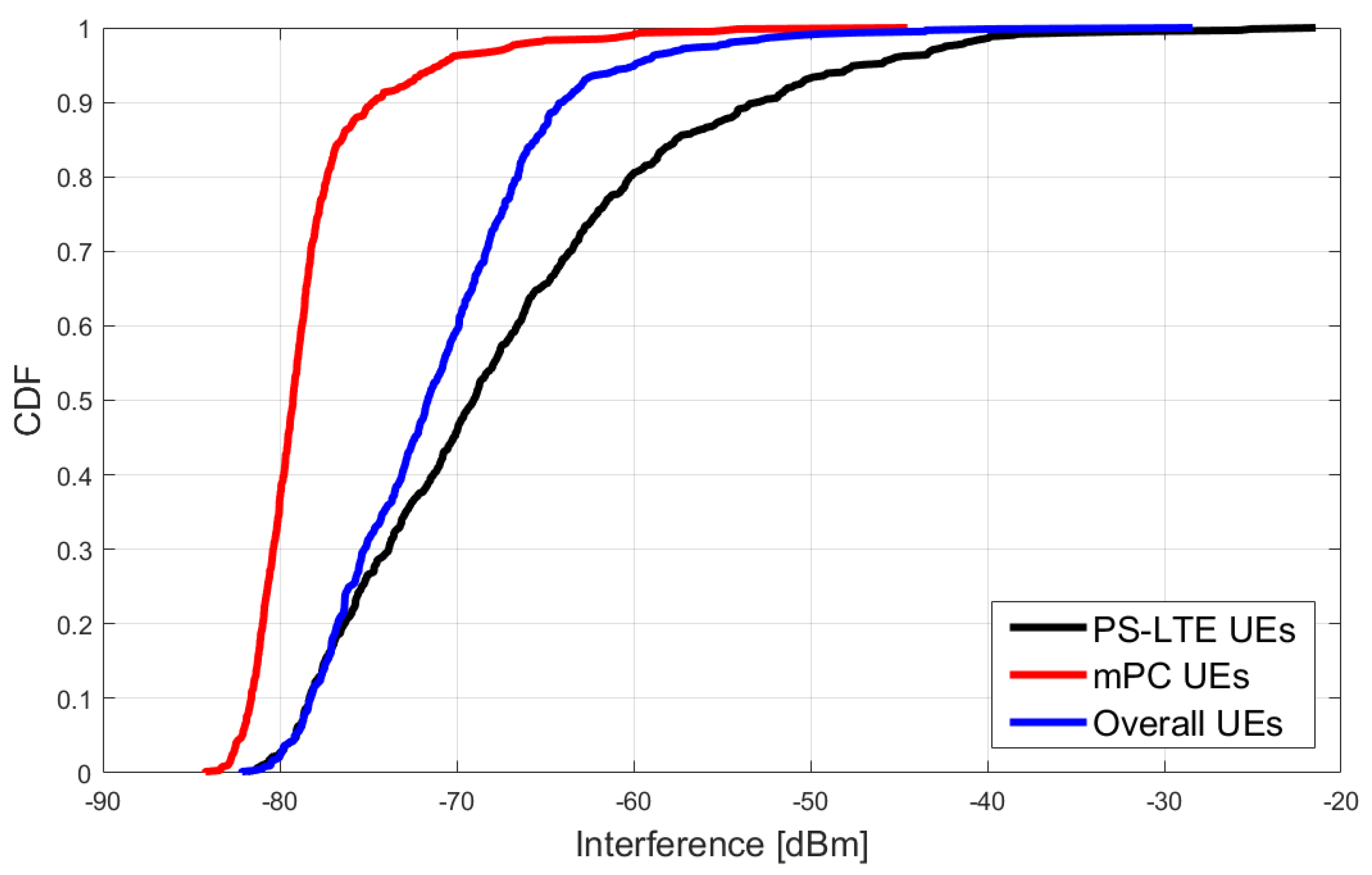 Electronics 09 02136 g004
