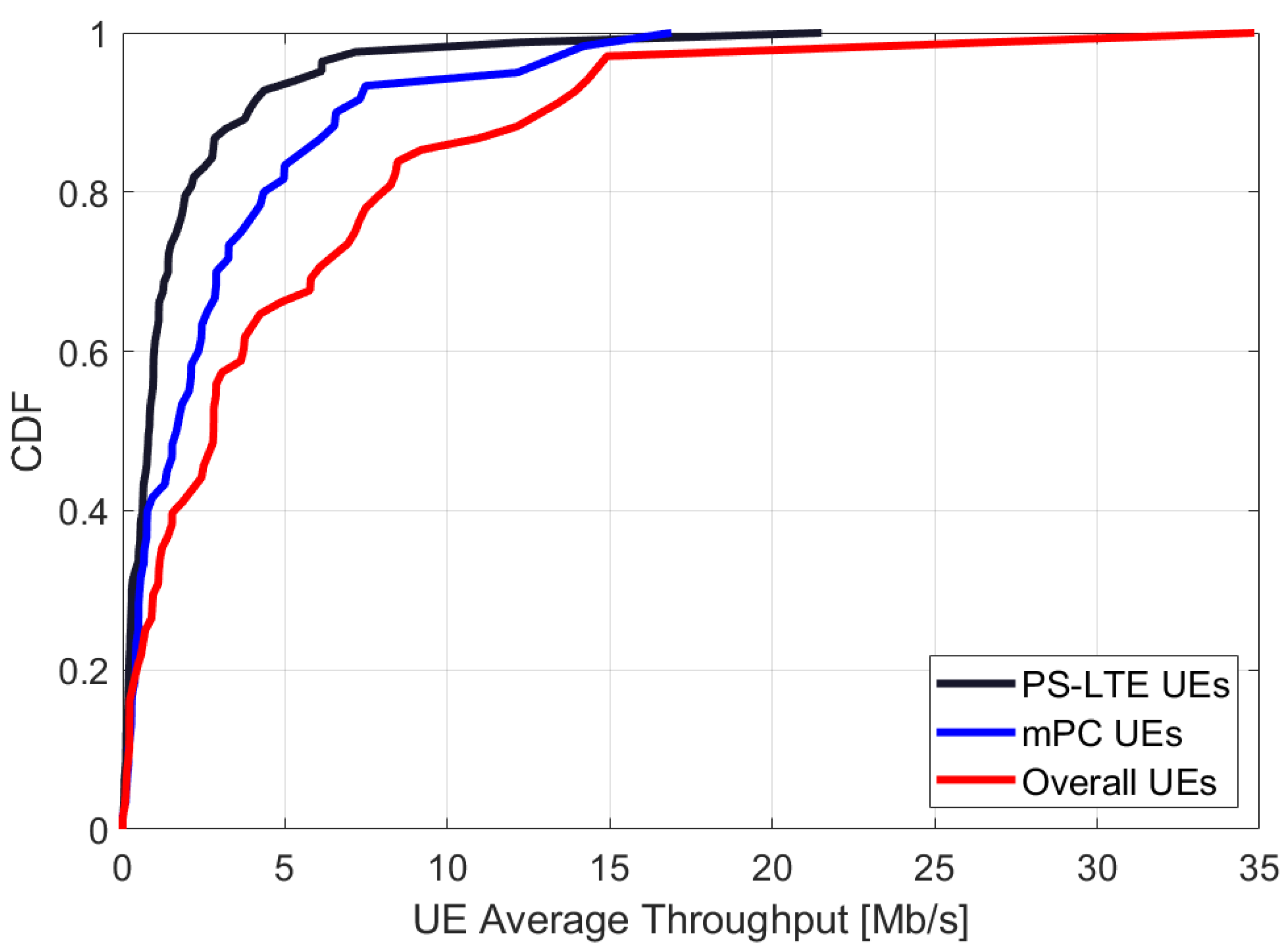 Electronics 09 02136 g005