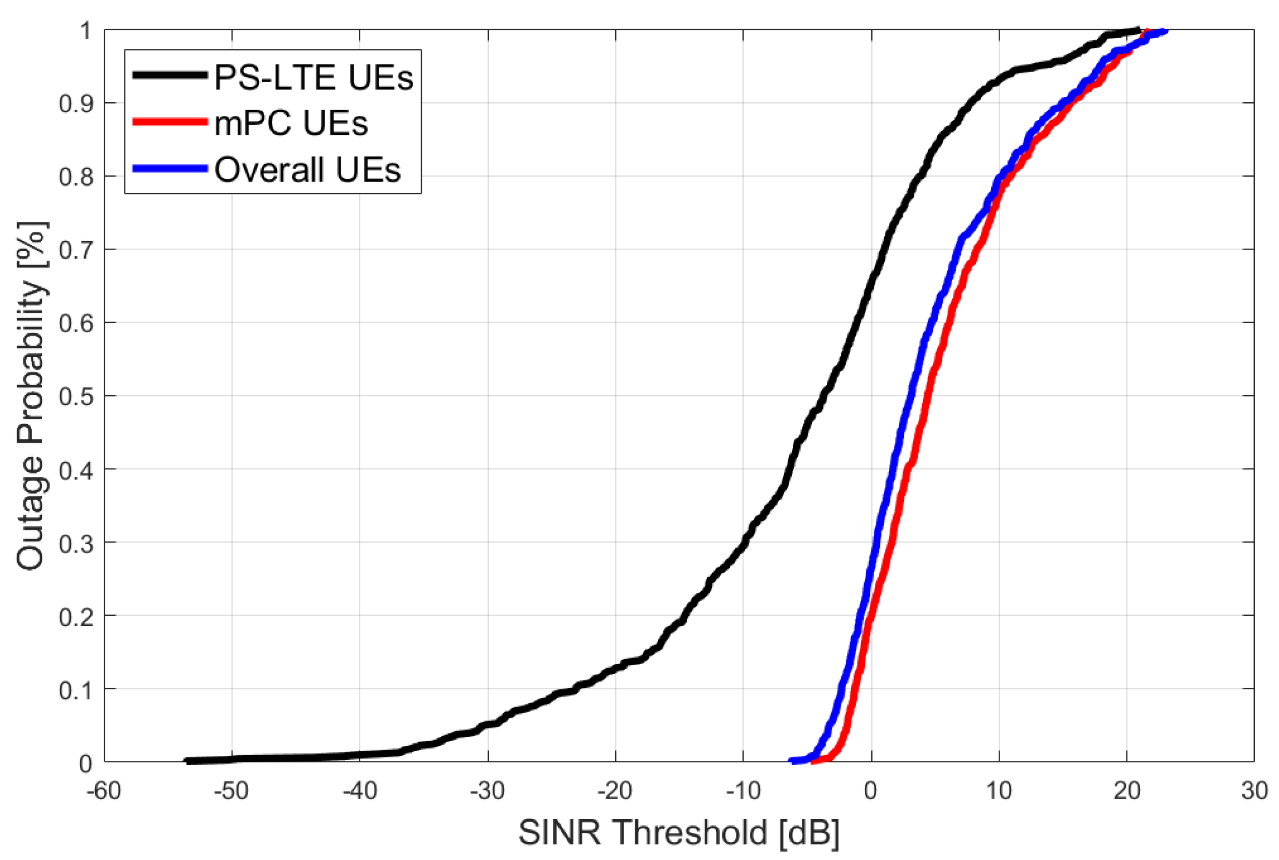 Electronics 09 02136 g006