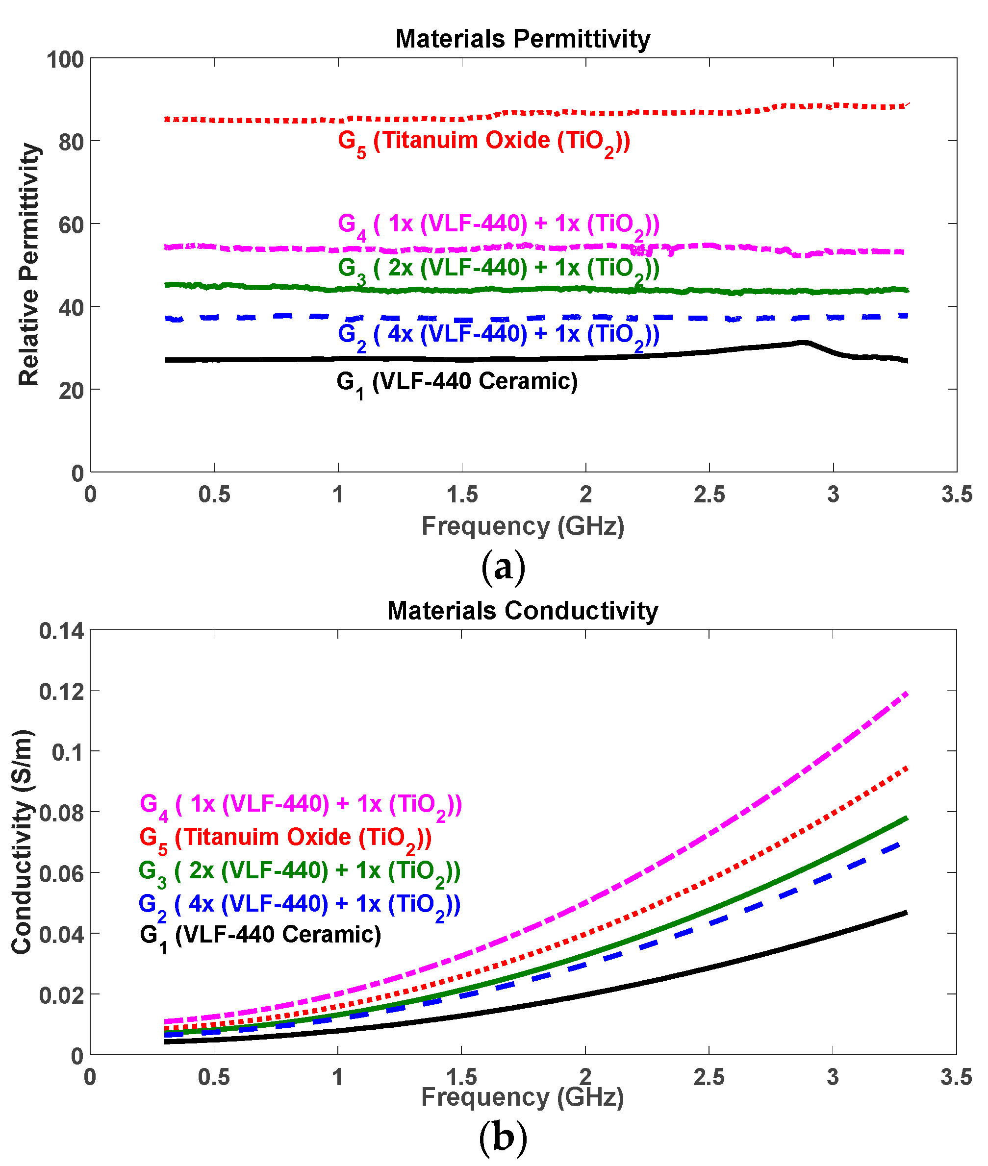 Electronics 09 02139 g005