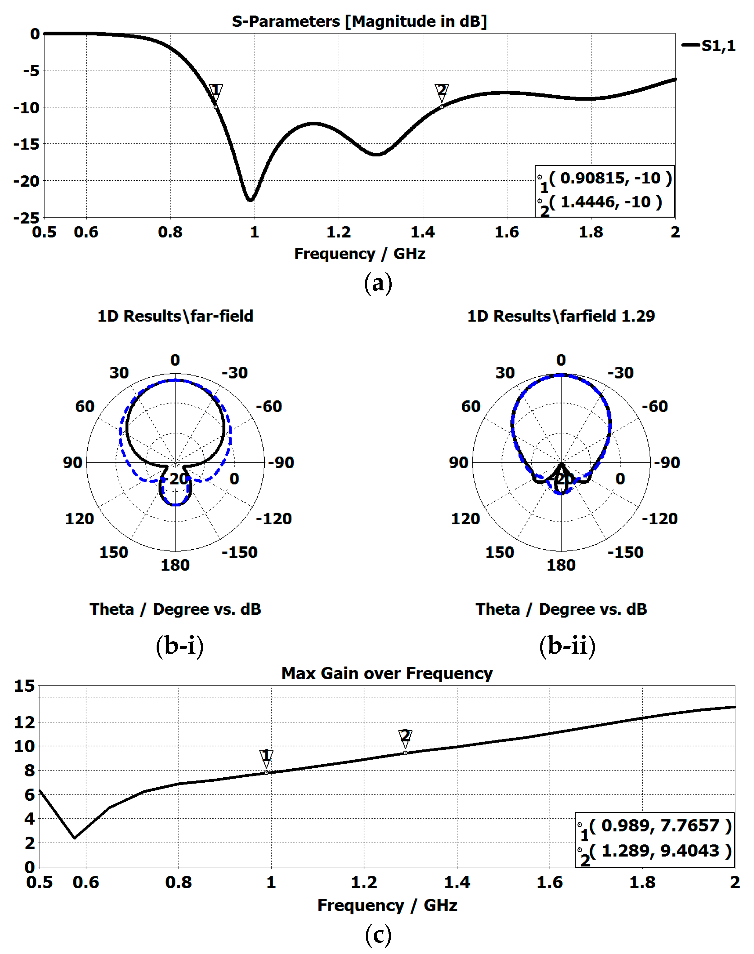 Electronics 09 02139 g008