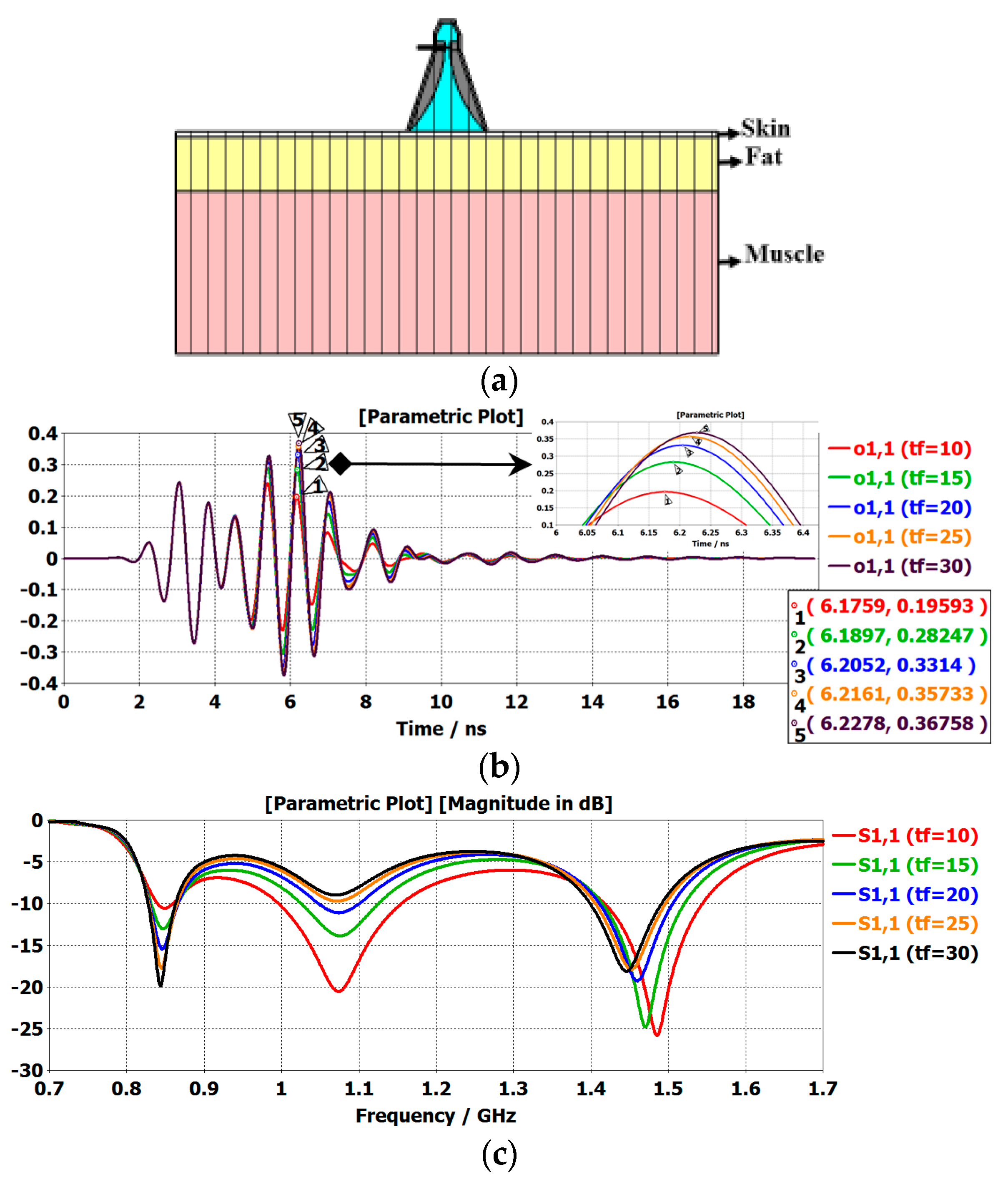 Electronics 09 02139 g010