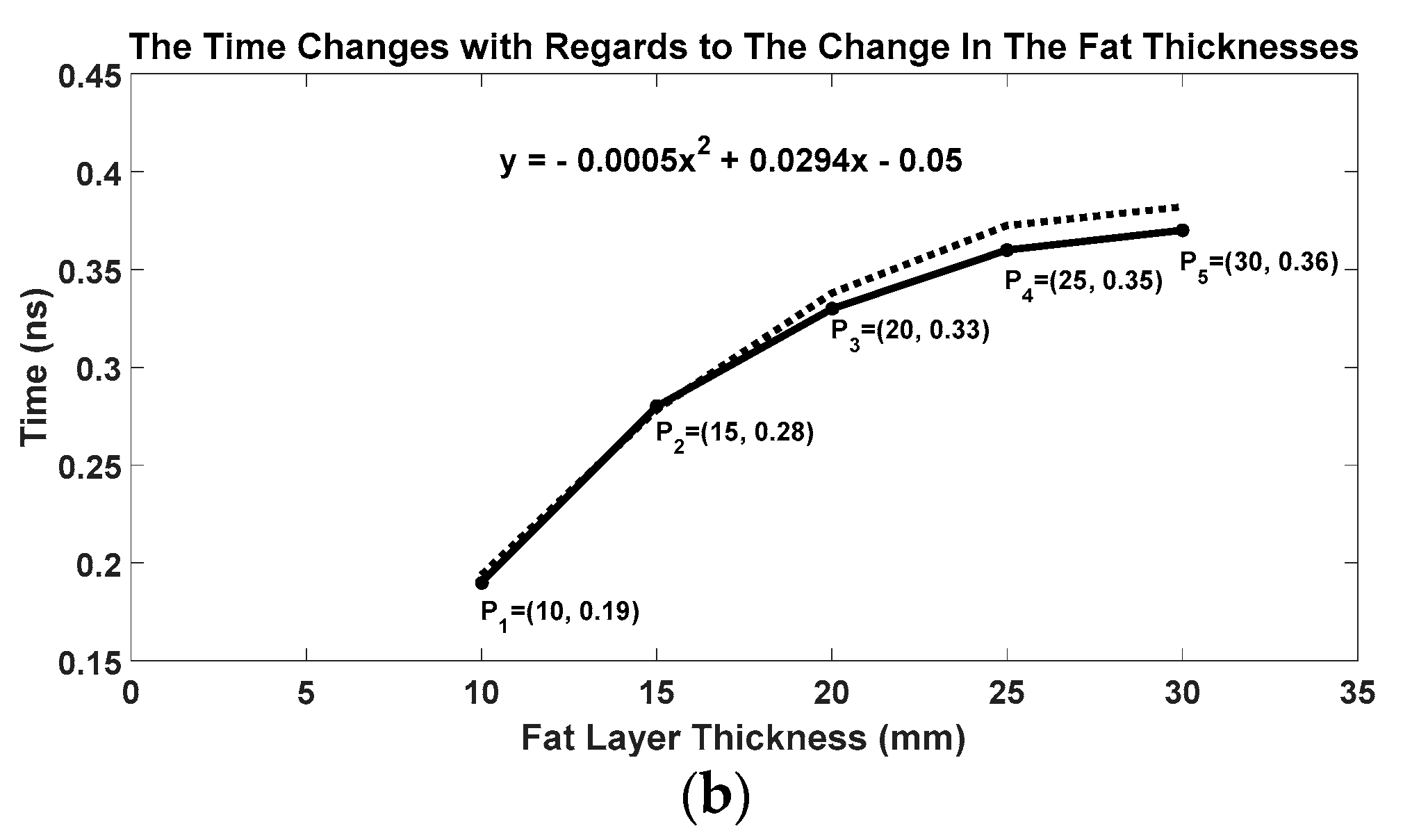Electronics 09 02139 g011b