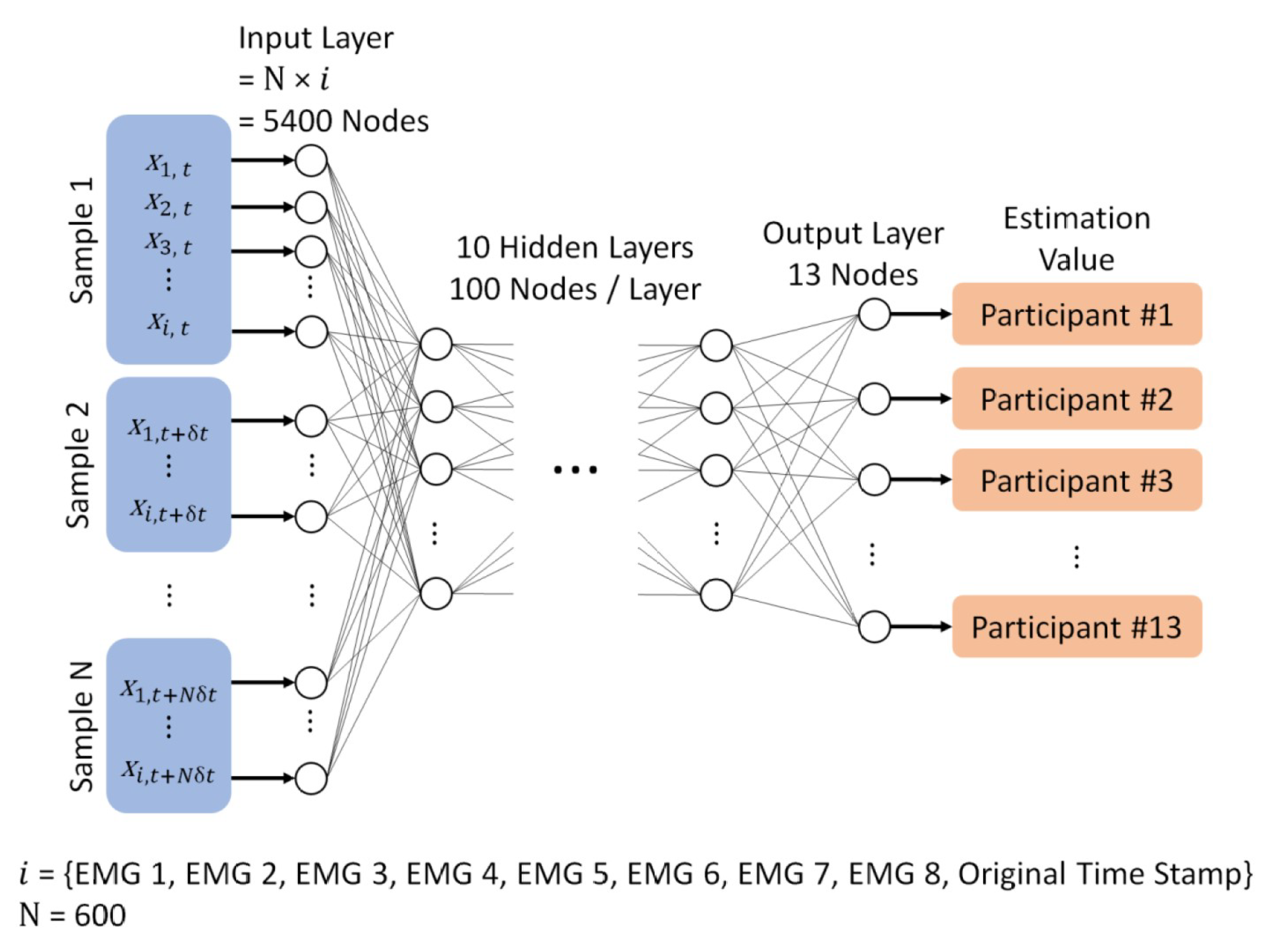 Electronics 09 02143 g006 Electronics 09 02143 g006