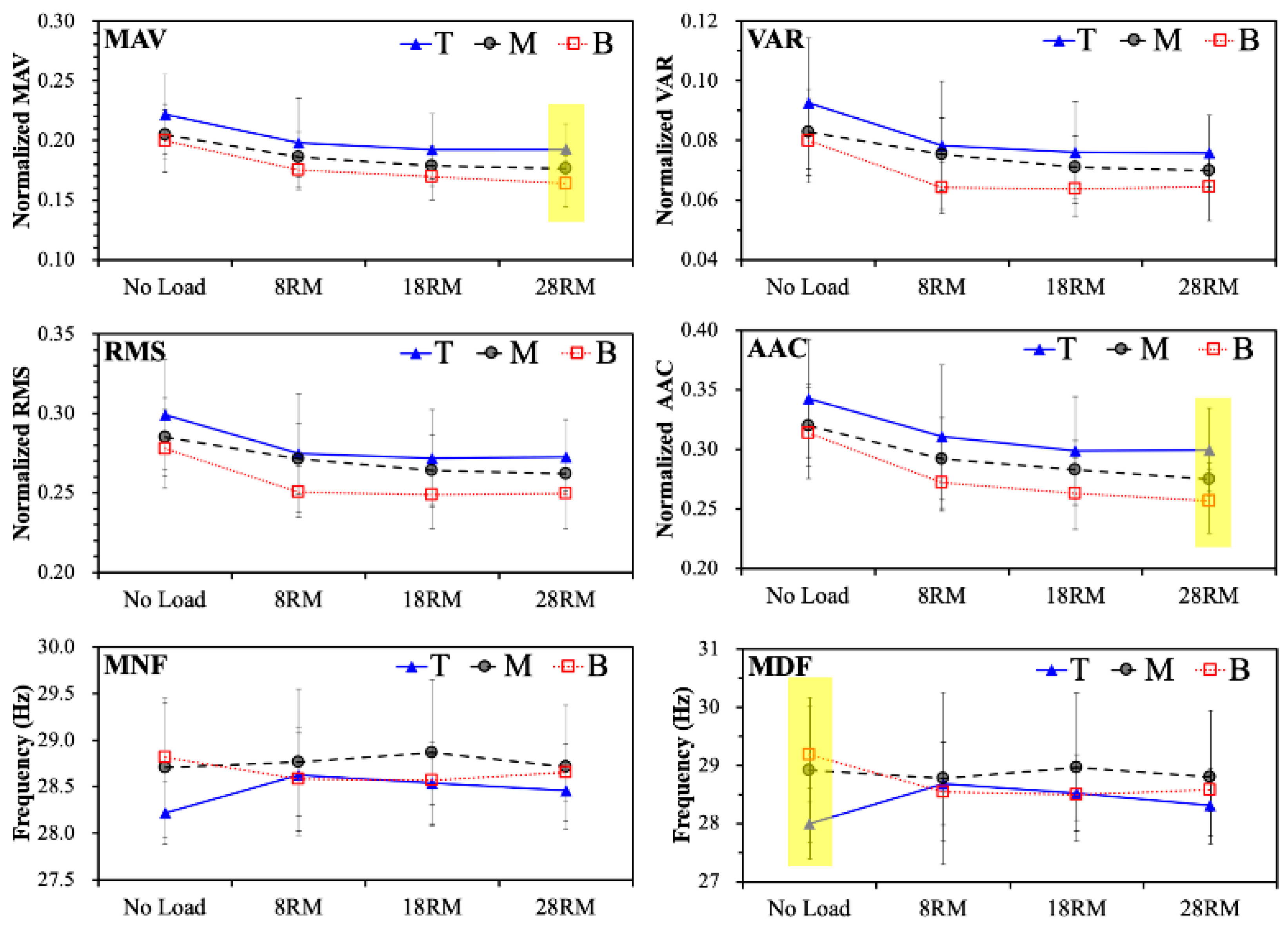 Electronics 09 02147 g002 Electronics 09 02147 g002